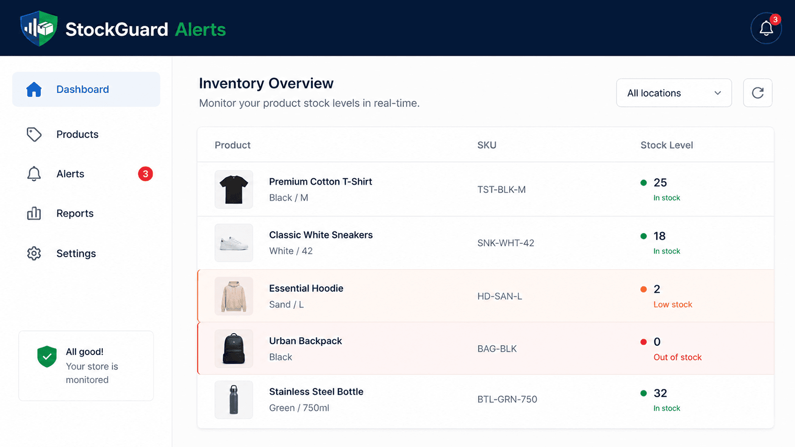 StockGuard Alerts app dashboard with inventory insights