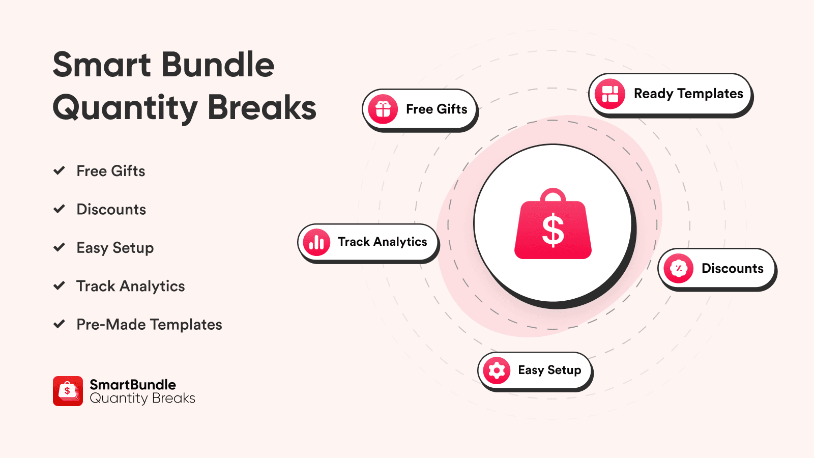 Smart Bundle Quantity Breaks