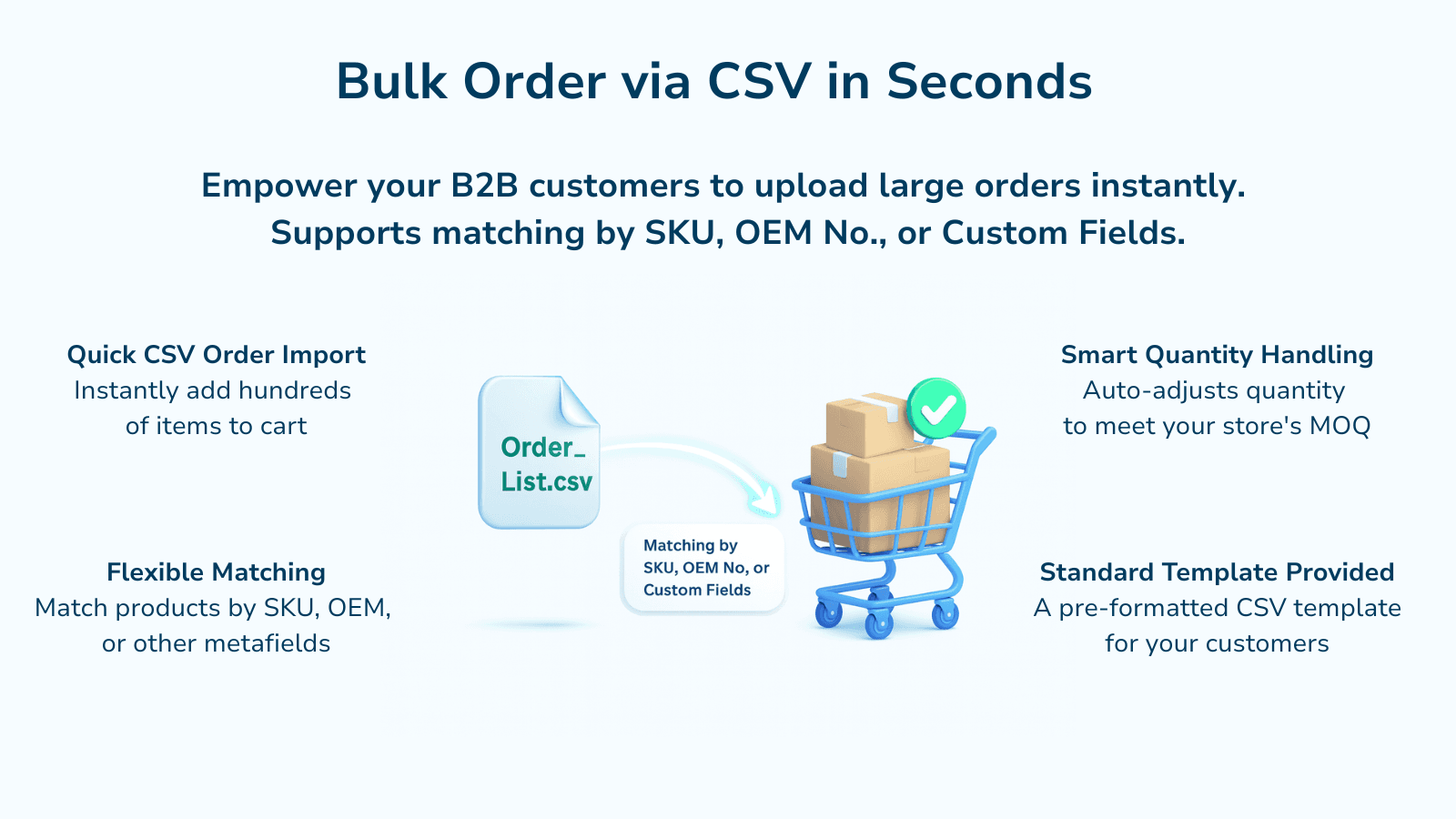 Empower your B2B customers to upload large orders instantly.