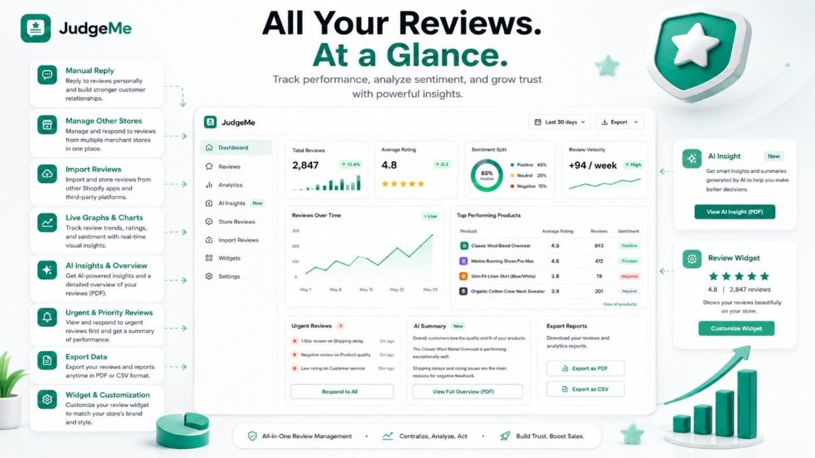 admin dashboard