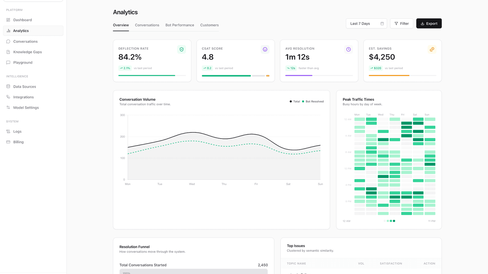 Qwryai analytics