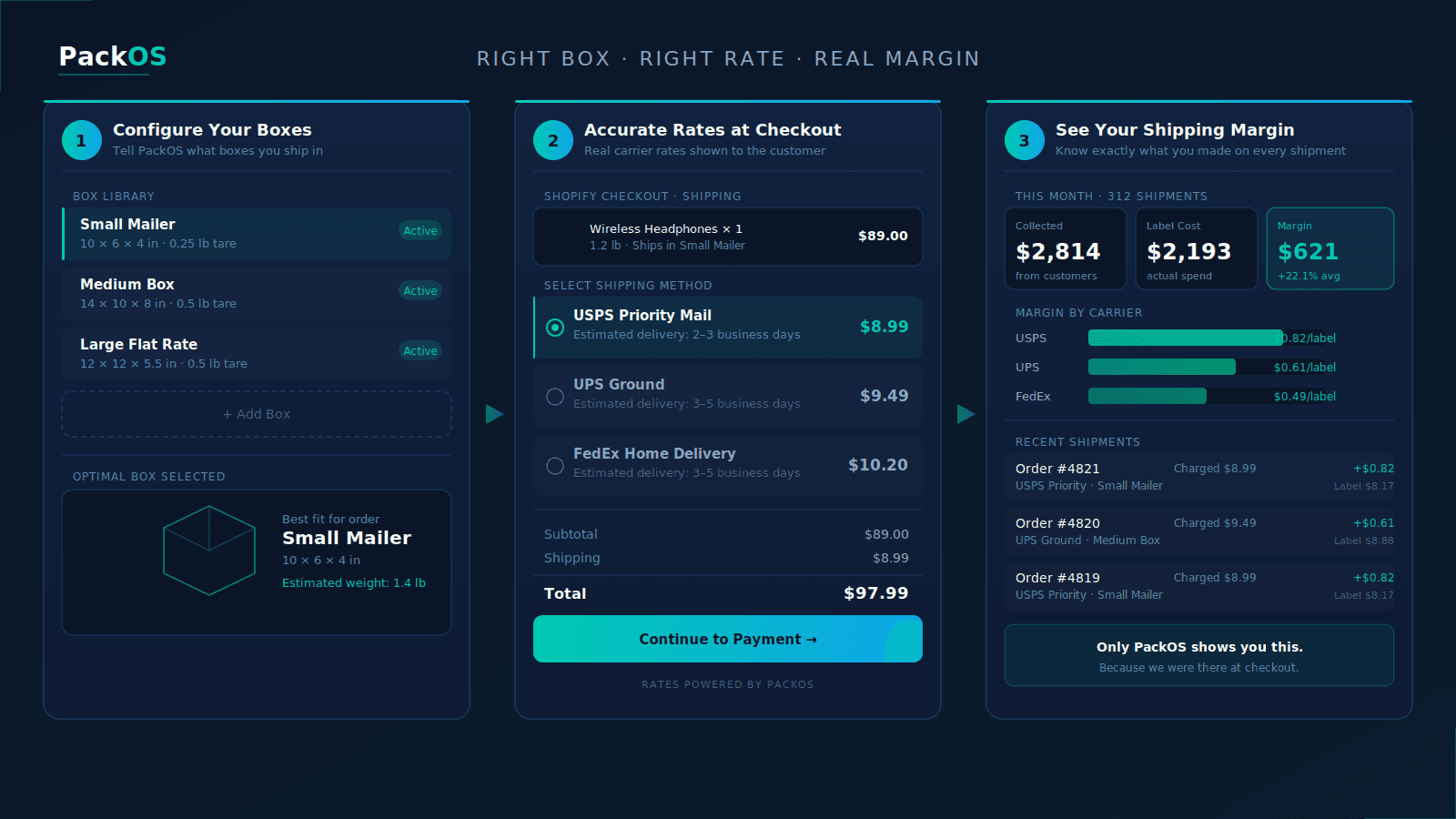 PackOS shipping rate calculator with packing and carrier rates