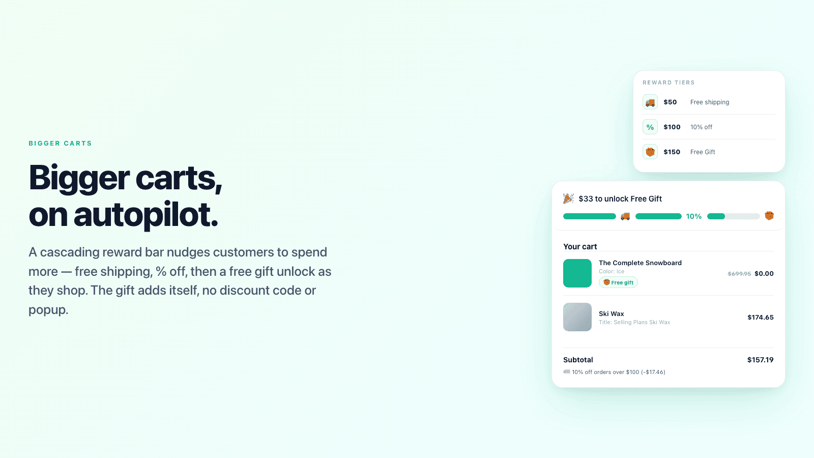 All three rewards unlocked: "Free Shipping + 10% Off + Free Gift