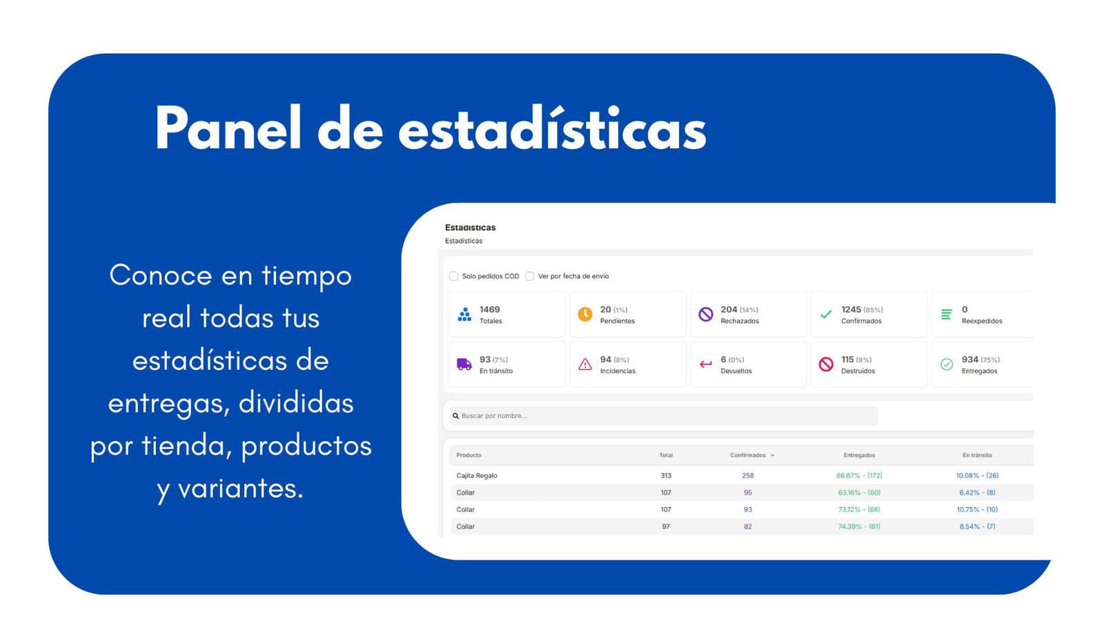 Panel de Estadisticas. Mide tu tasa de entregas y devoluciones
