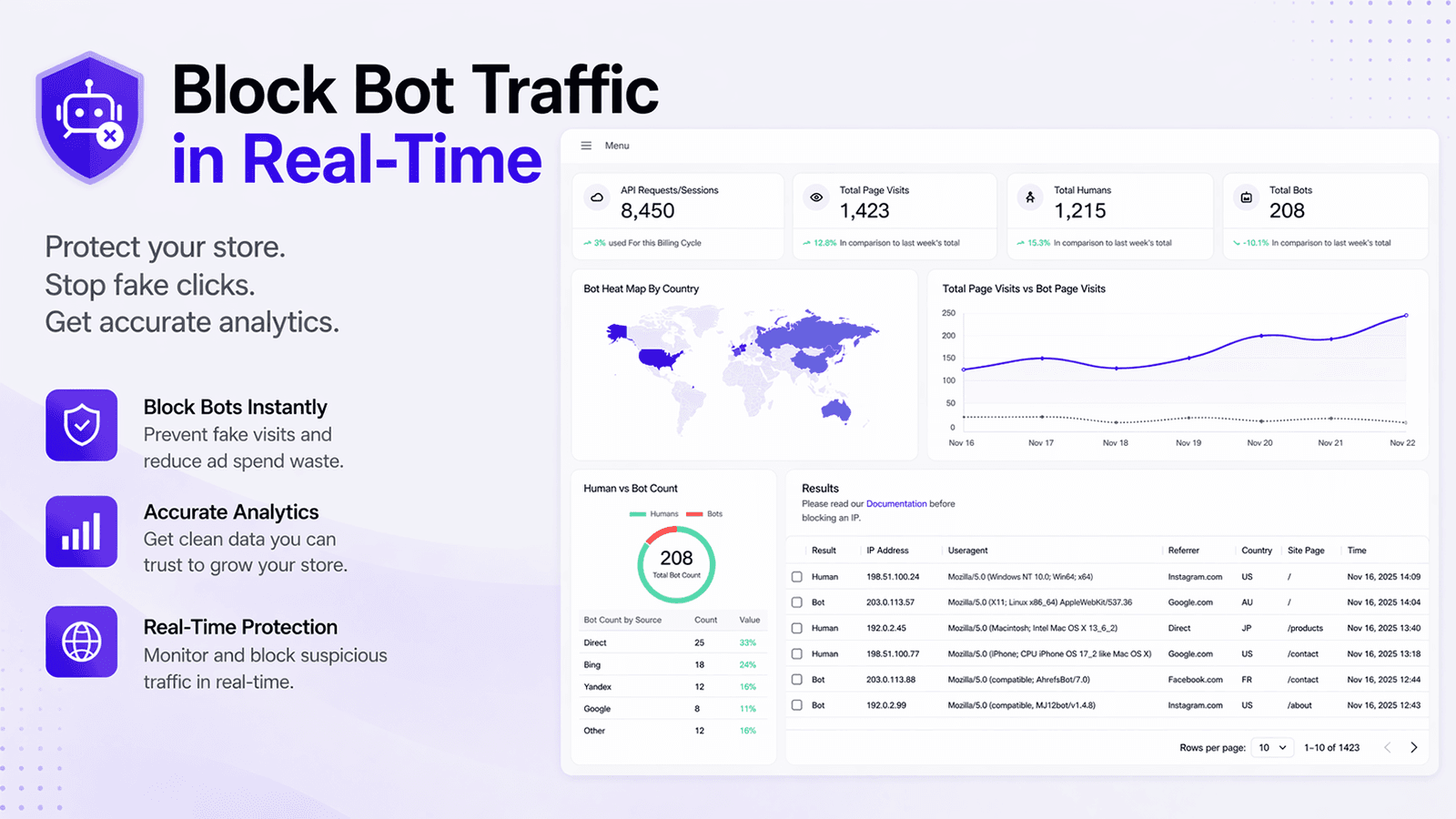 negate-io-bot-protection-shopify-security-ip-protect-negateio