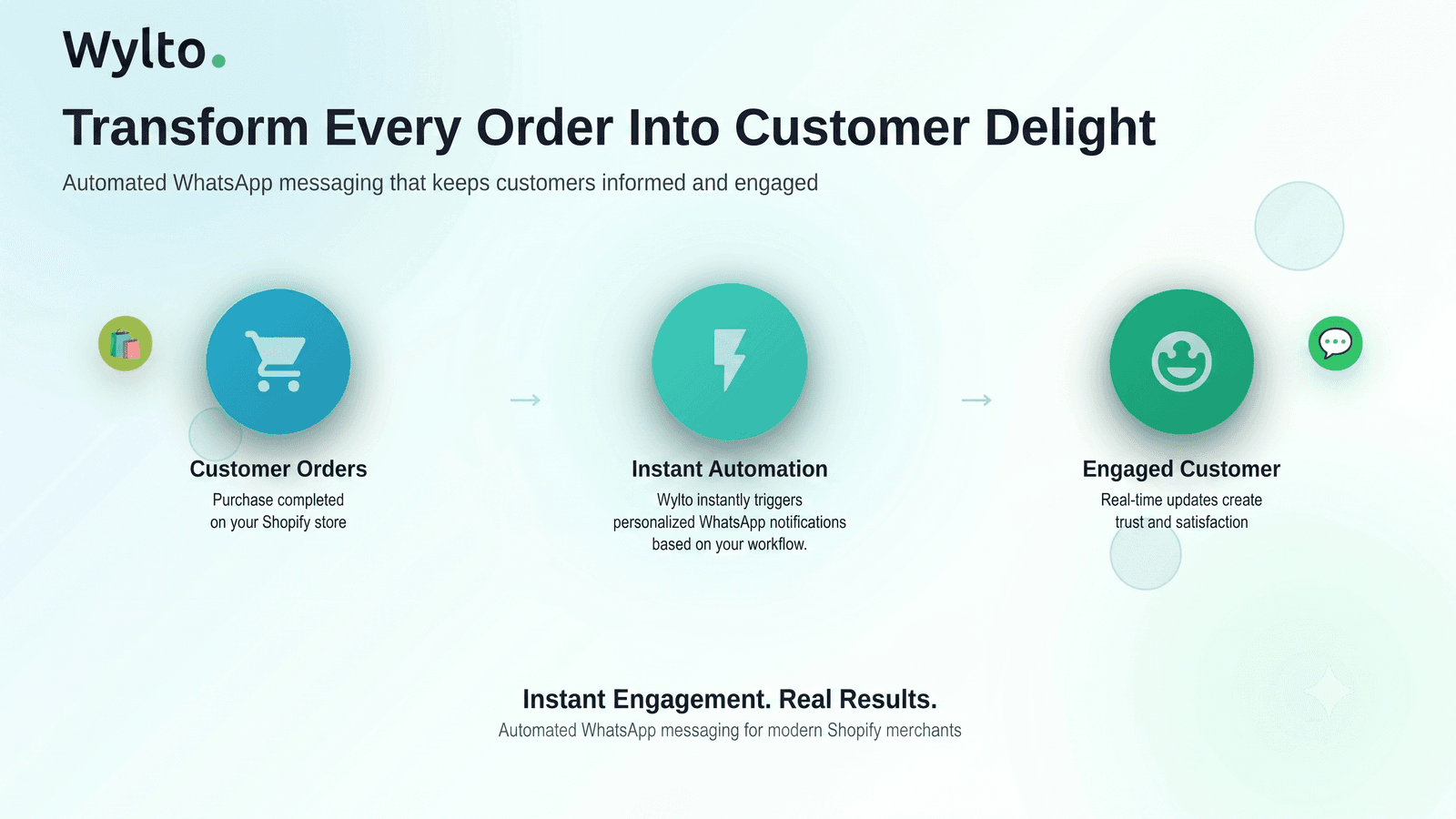 Automated WhatsApp messaging for Shopify stores