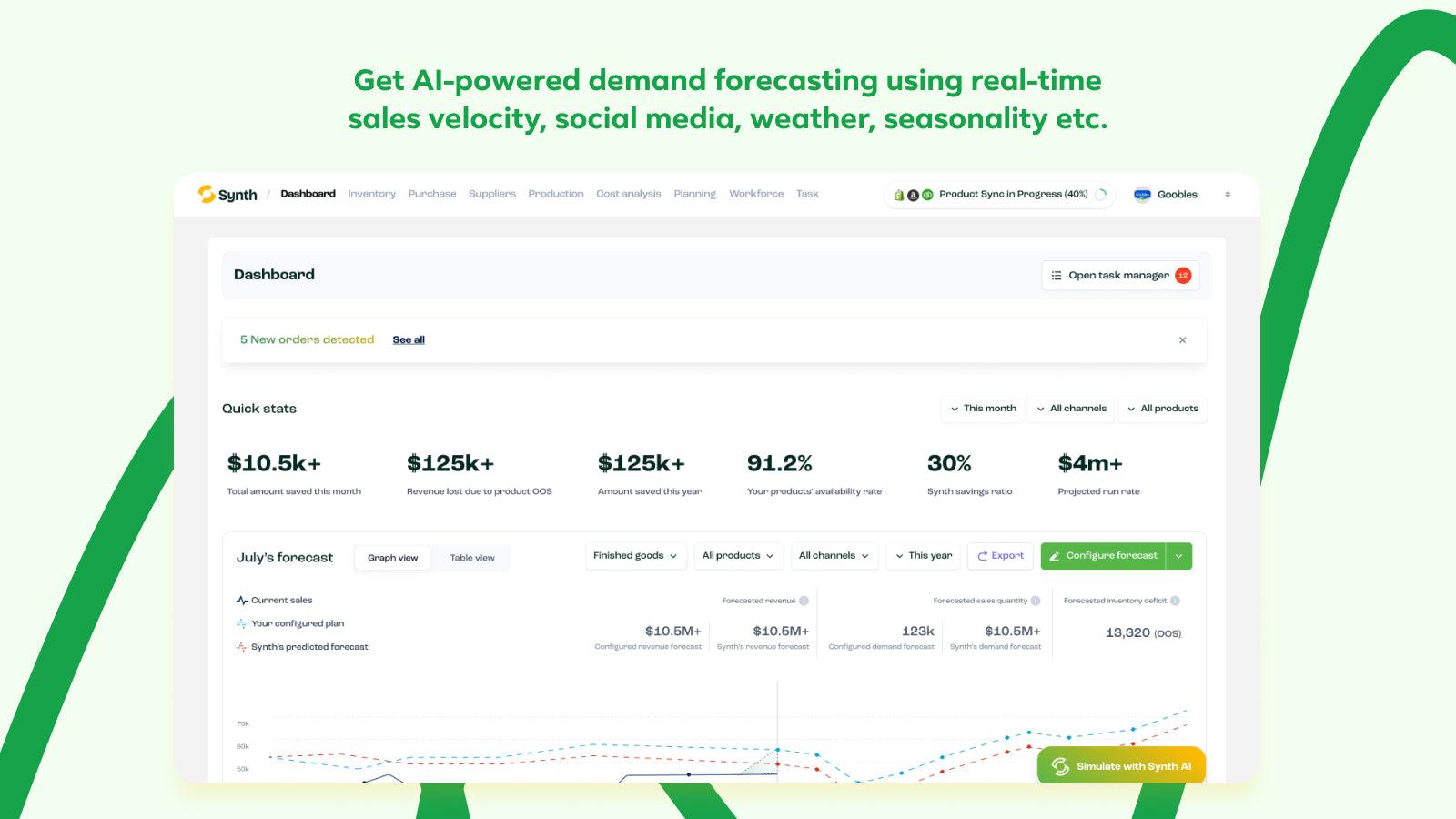 Demand forecasting with real-time sales, social, weather, season