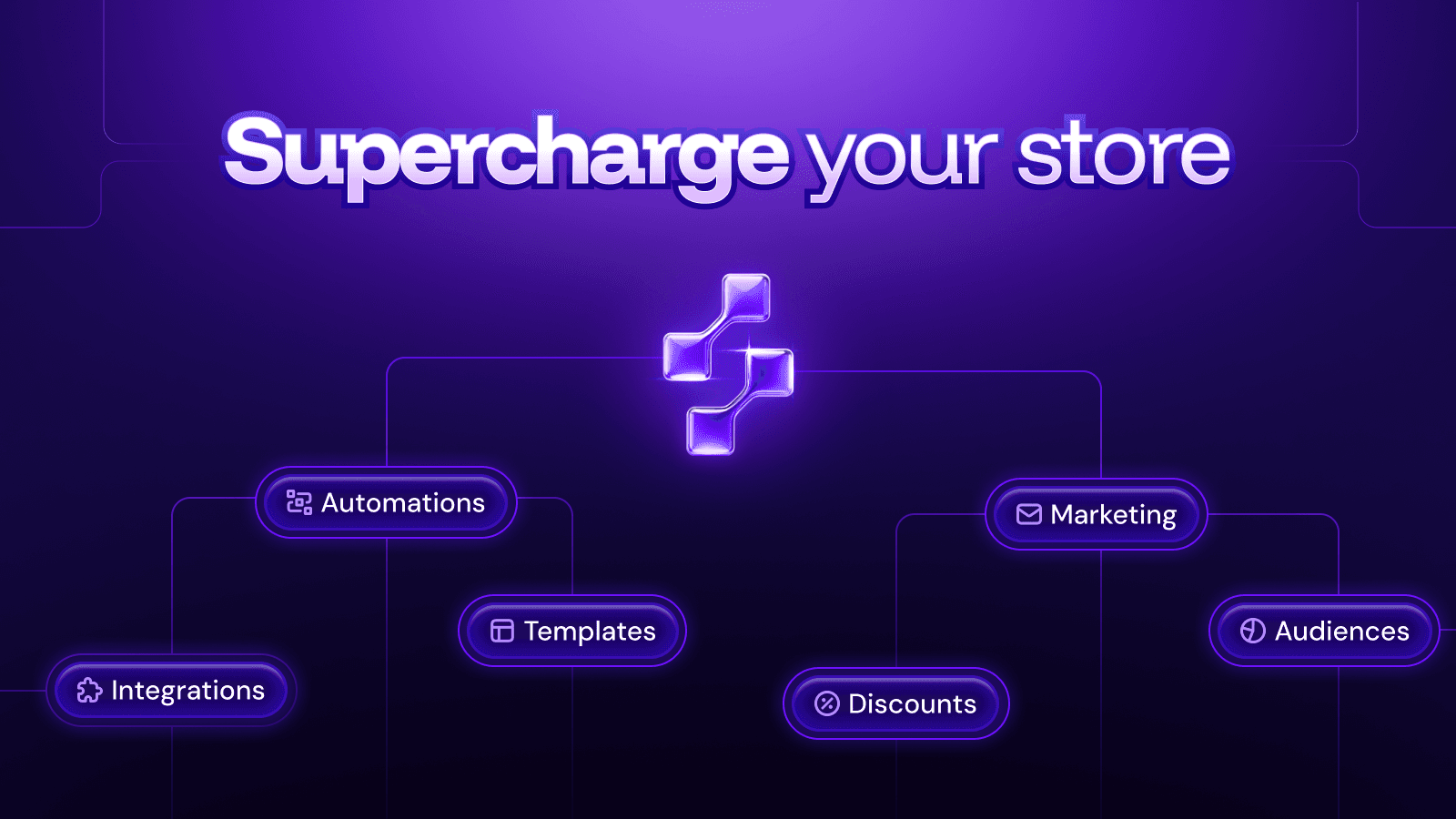Sendif order status updates