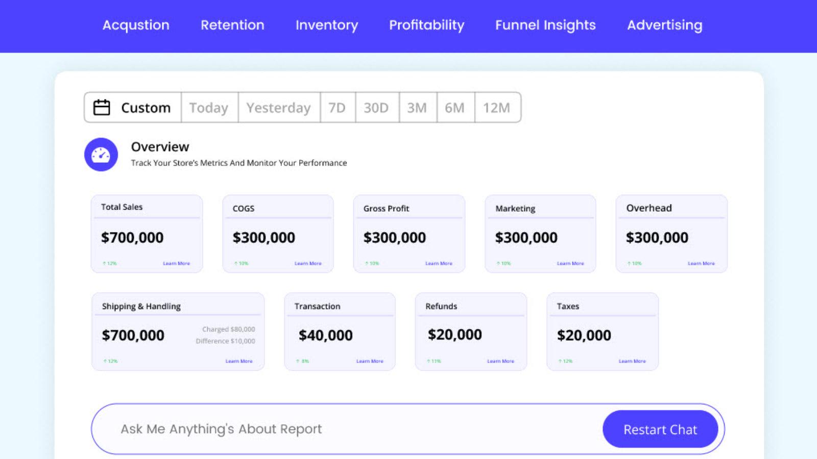 Key business metrics and insights