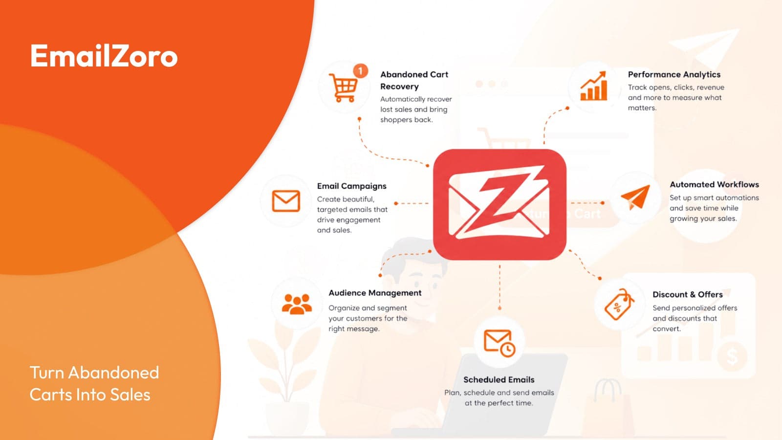 Emailzoro