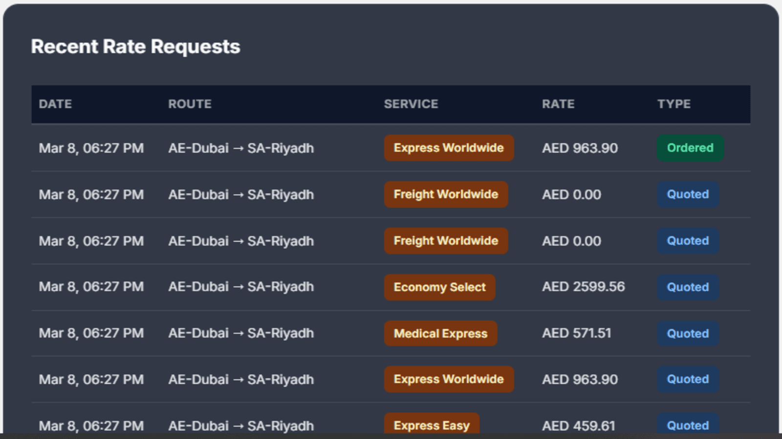 RATE FLOW ANALYTICS SCREENSHOT