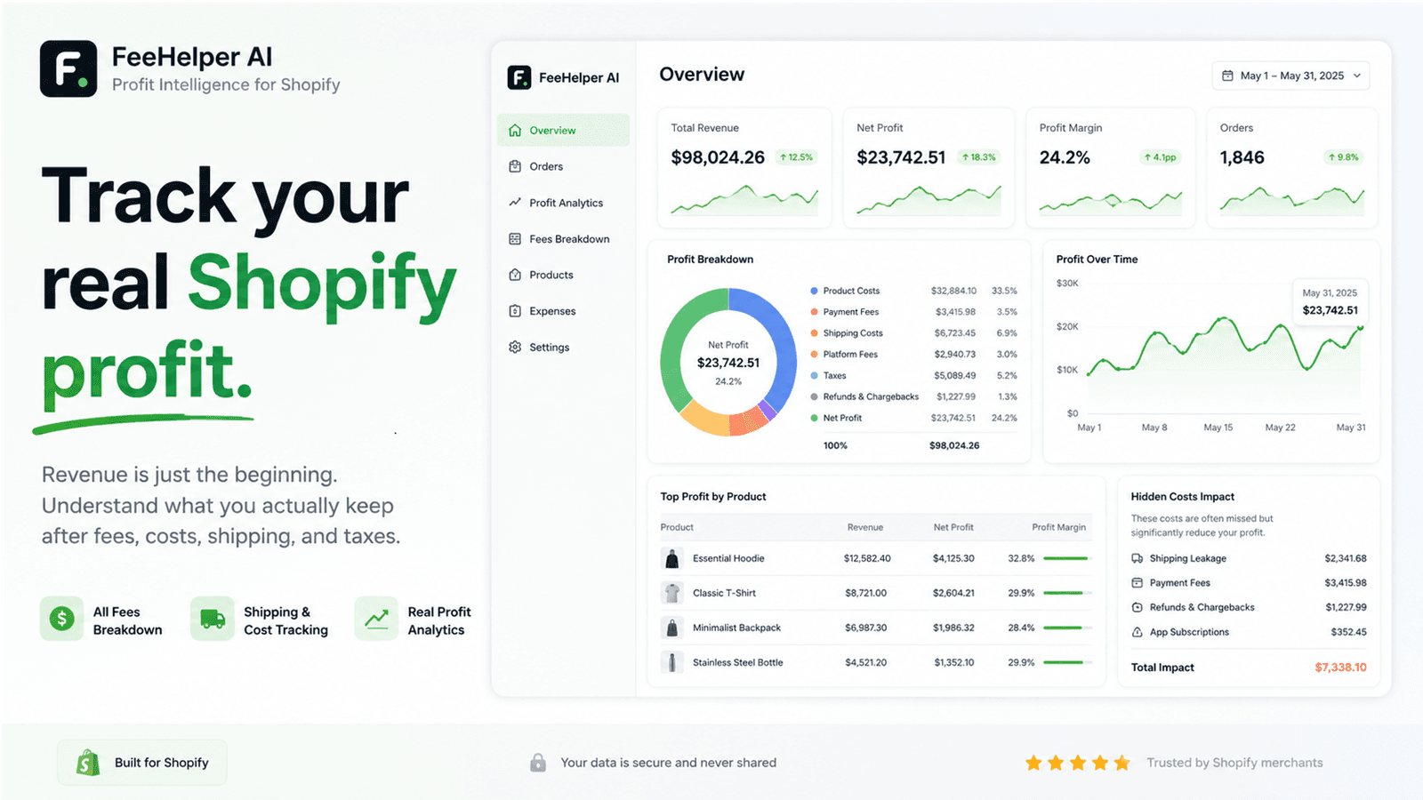 Track your real Shopify profit.