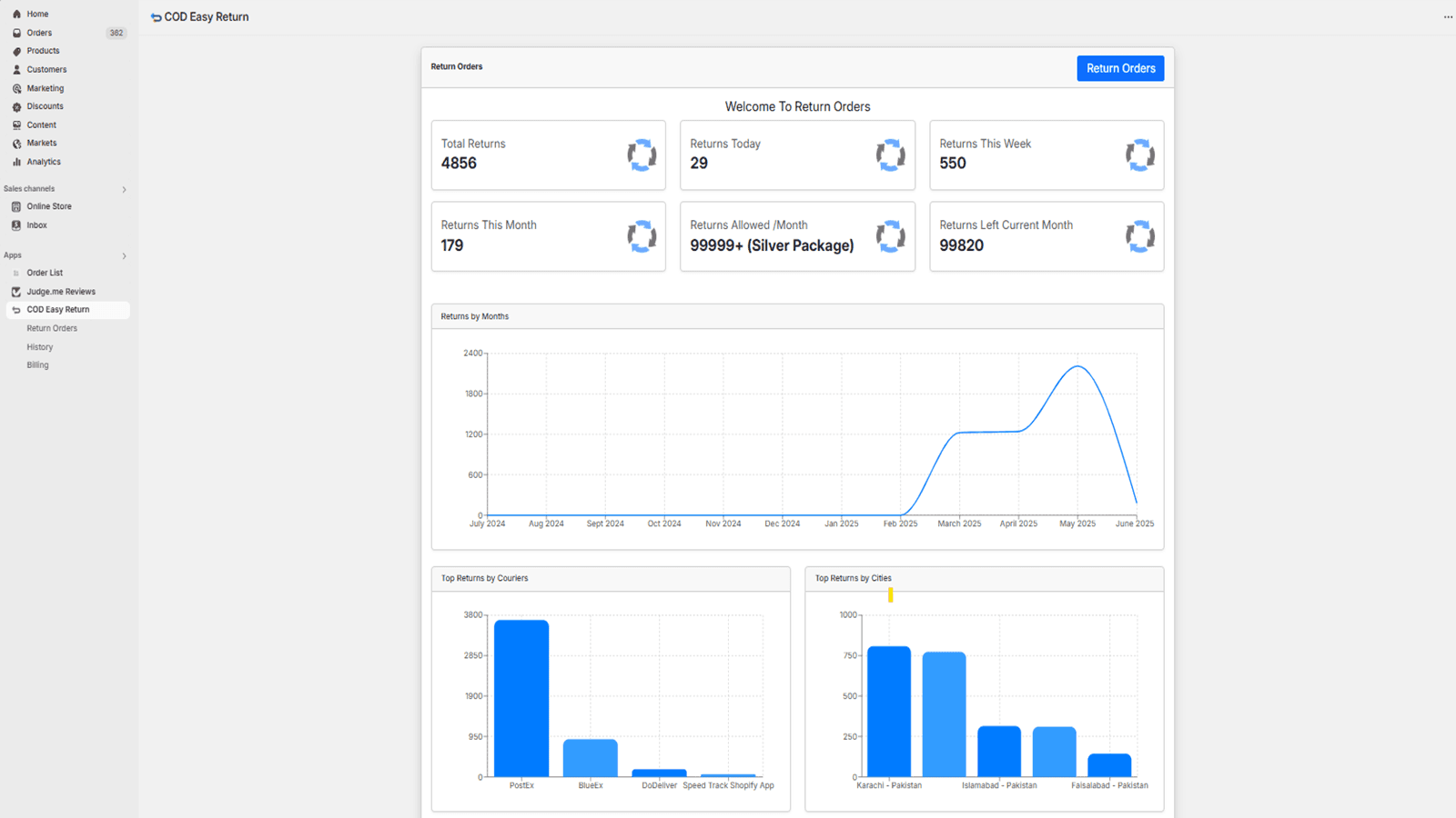 dashboard image