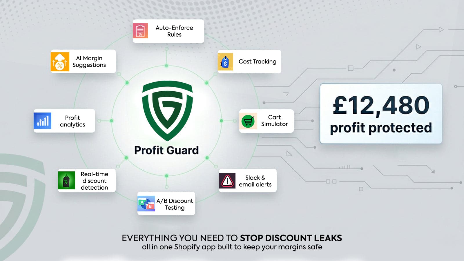 Profit Guard Shopify app stops discount leaks protect margins