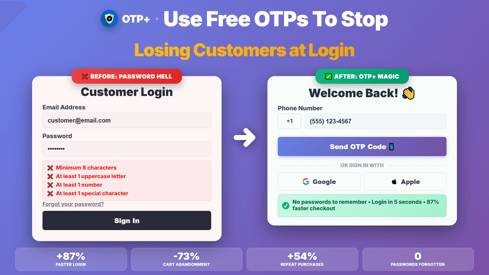 Manage Logins, Track Customer Data, and Access Installation & He