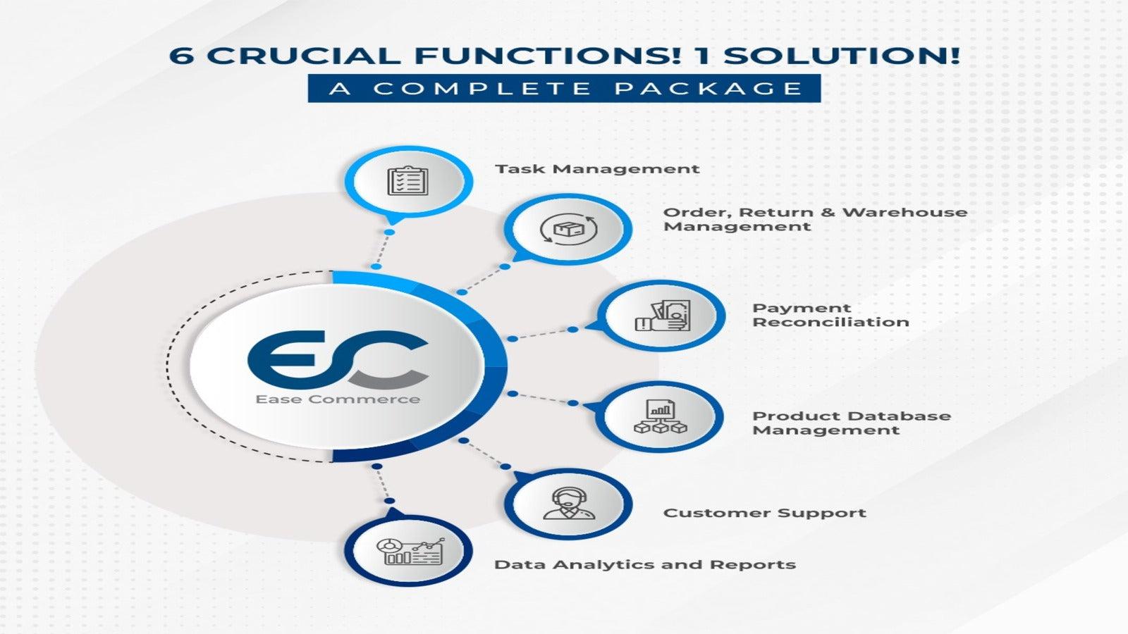 Ease Commerce essential features