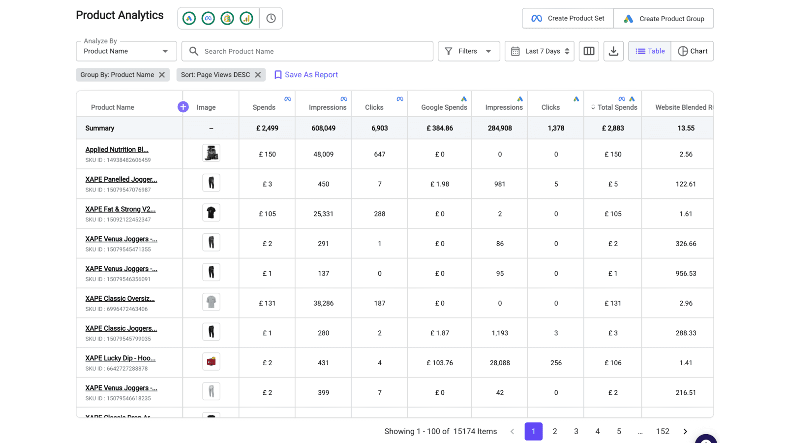 Indepth Product Analytics
