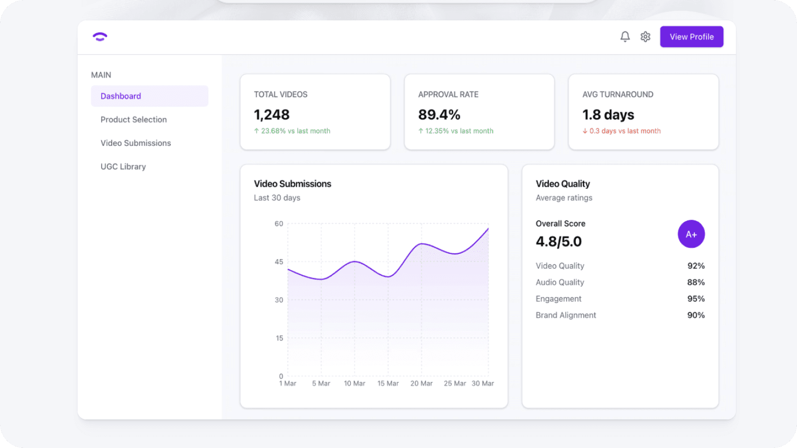 Source authentic customer videos on autopilot
