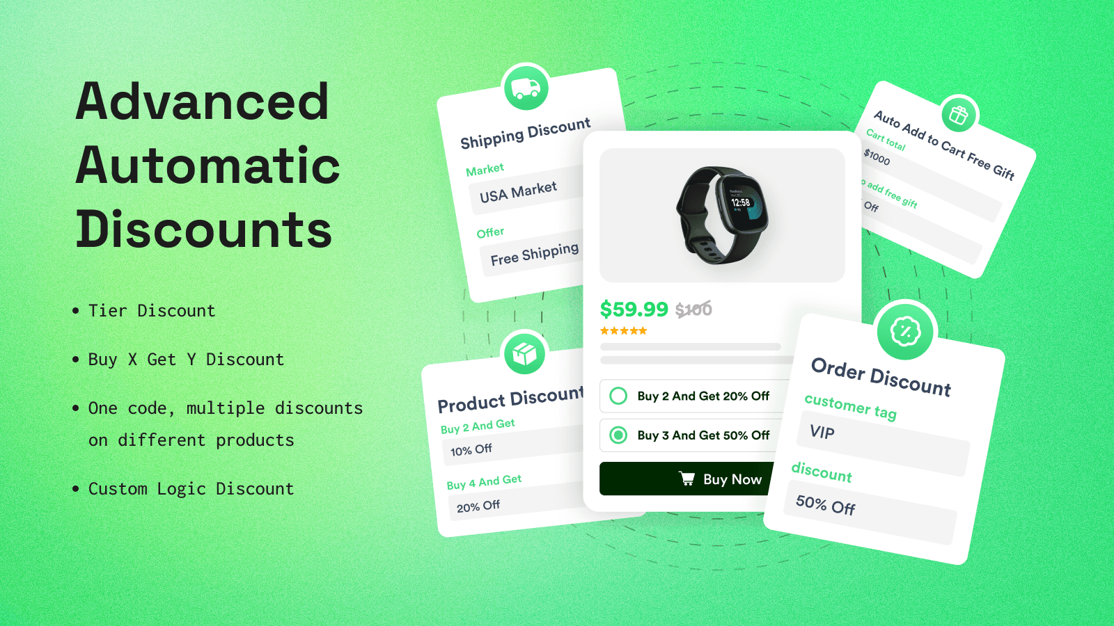 offer automatic discount for customers by tags, location, market