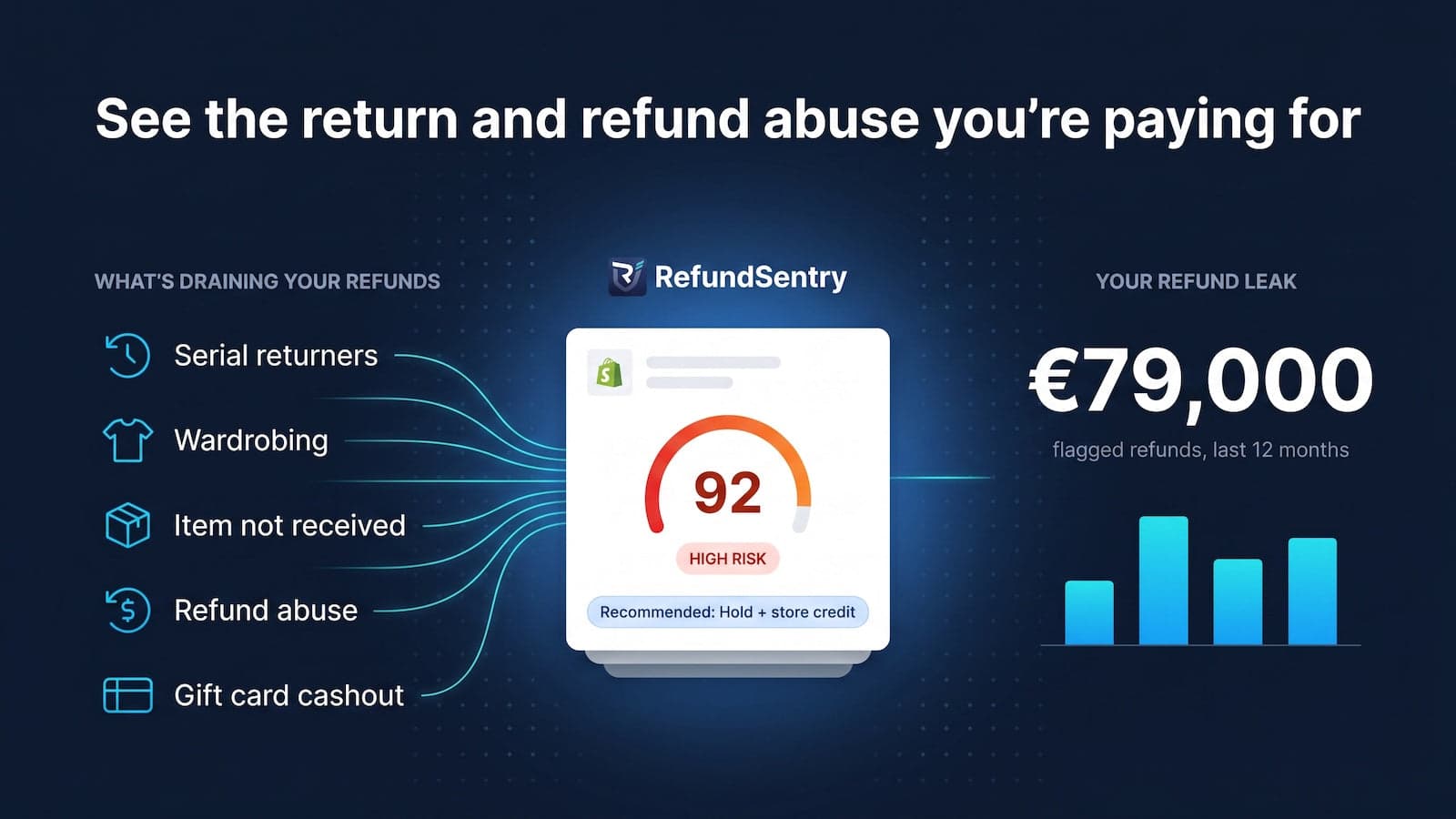 Return Fraud Detection