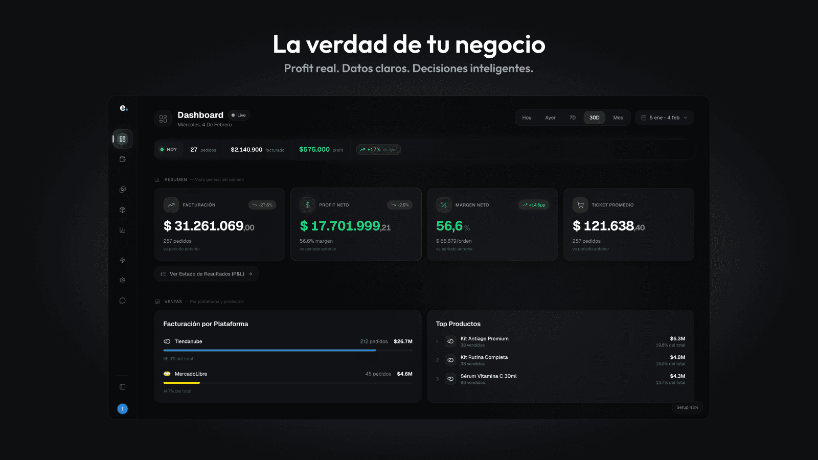 Dashboard mostrando métricas de facturación, profit n