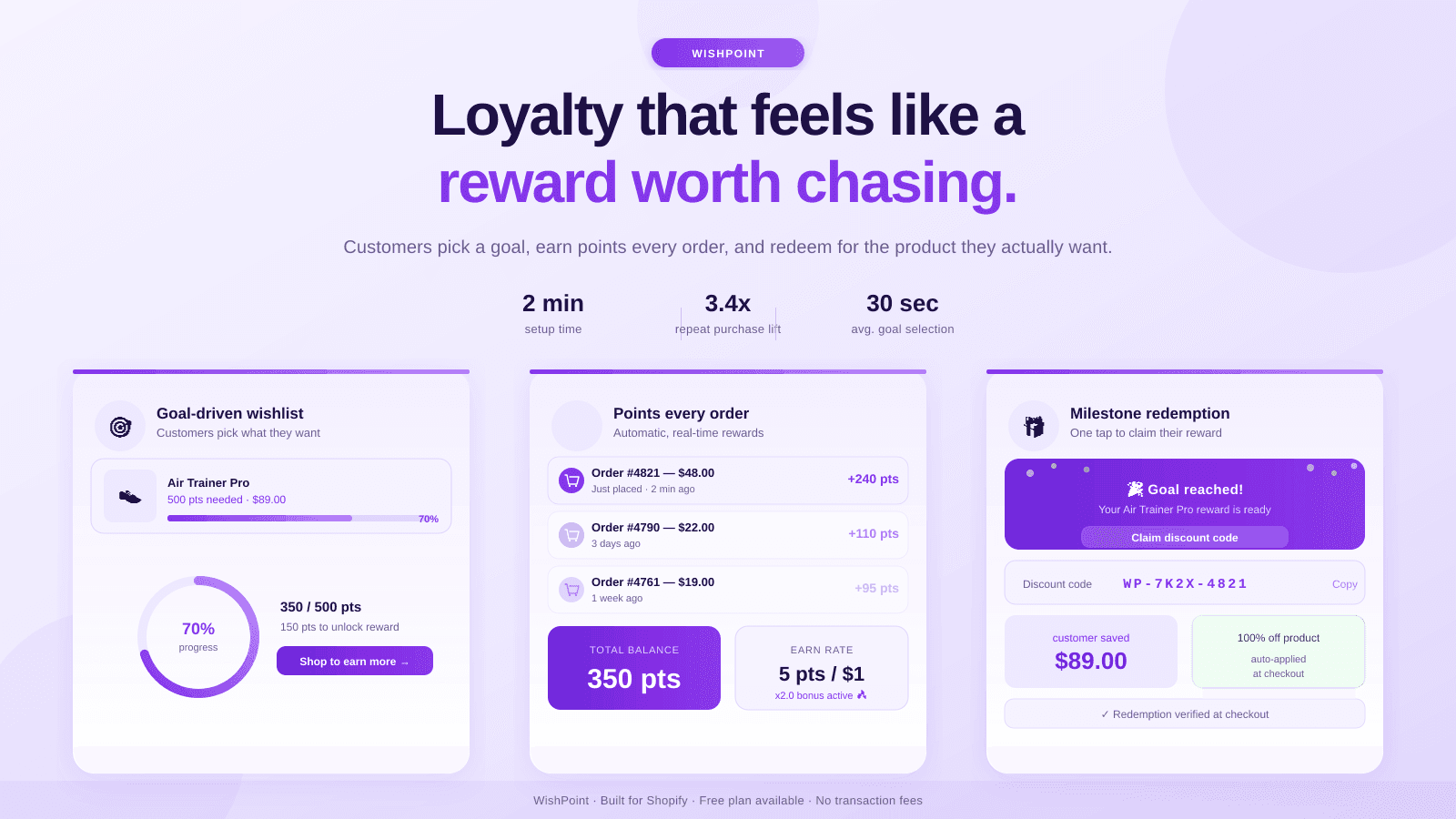 Goal-based loyalty rewards for Shopify stores