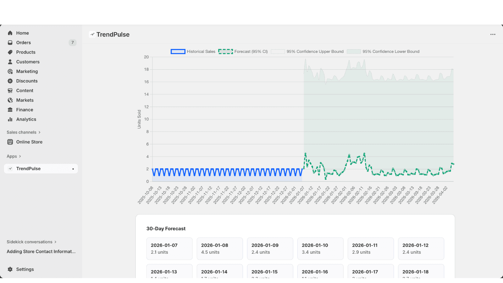AI Demand Forecasting