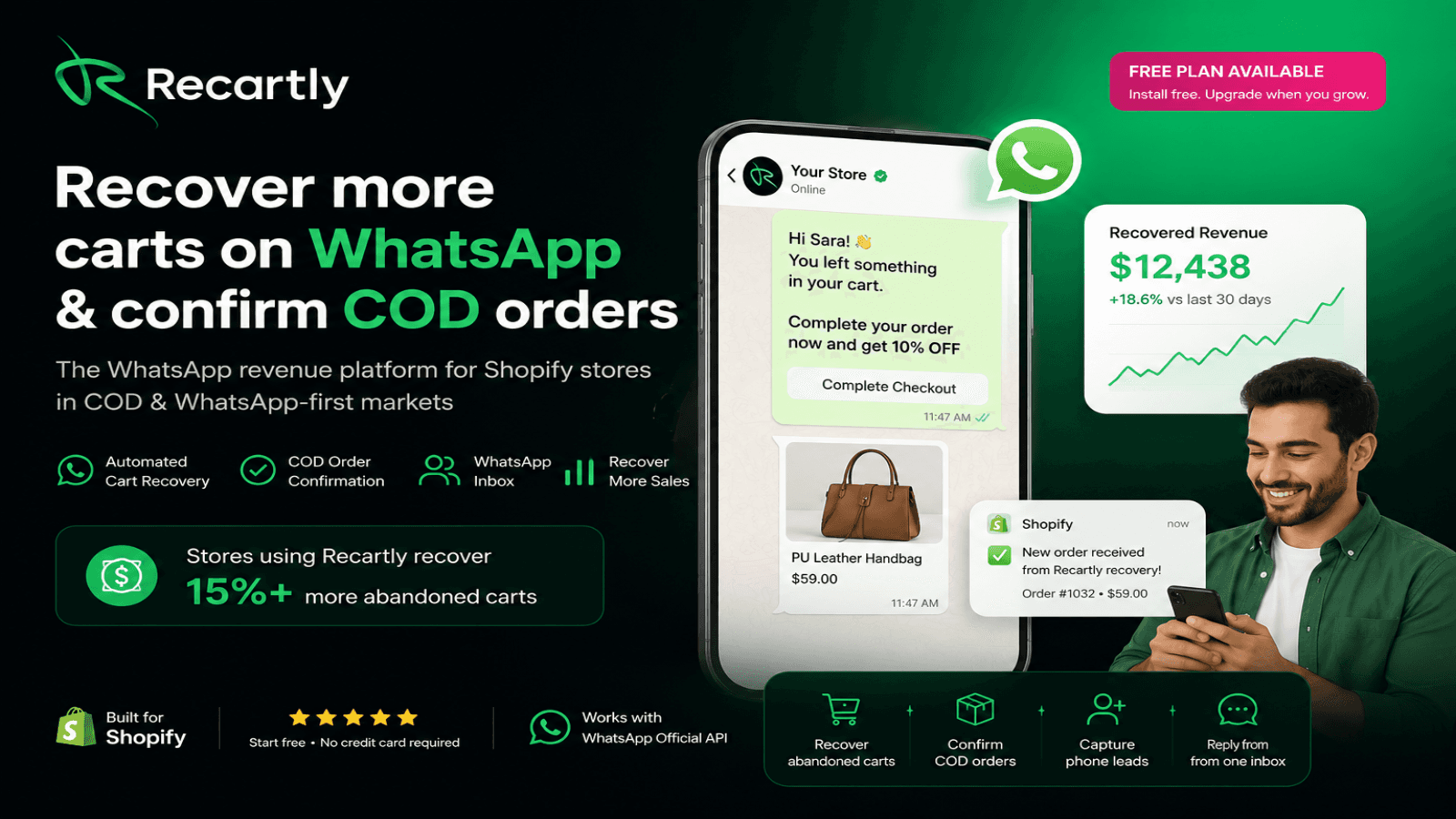 Automated cart recovery, lead capture, customer inbox, analytics