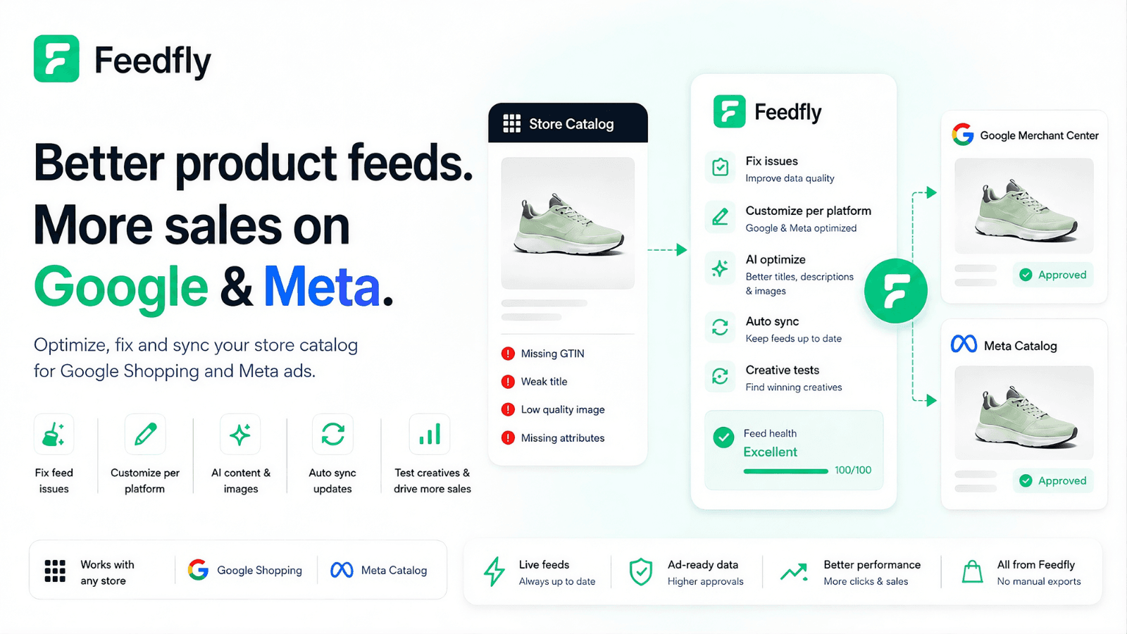 Feedfly Google Shopping and Meta Catalog Product Feed App