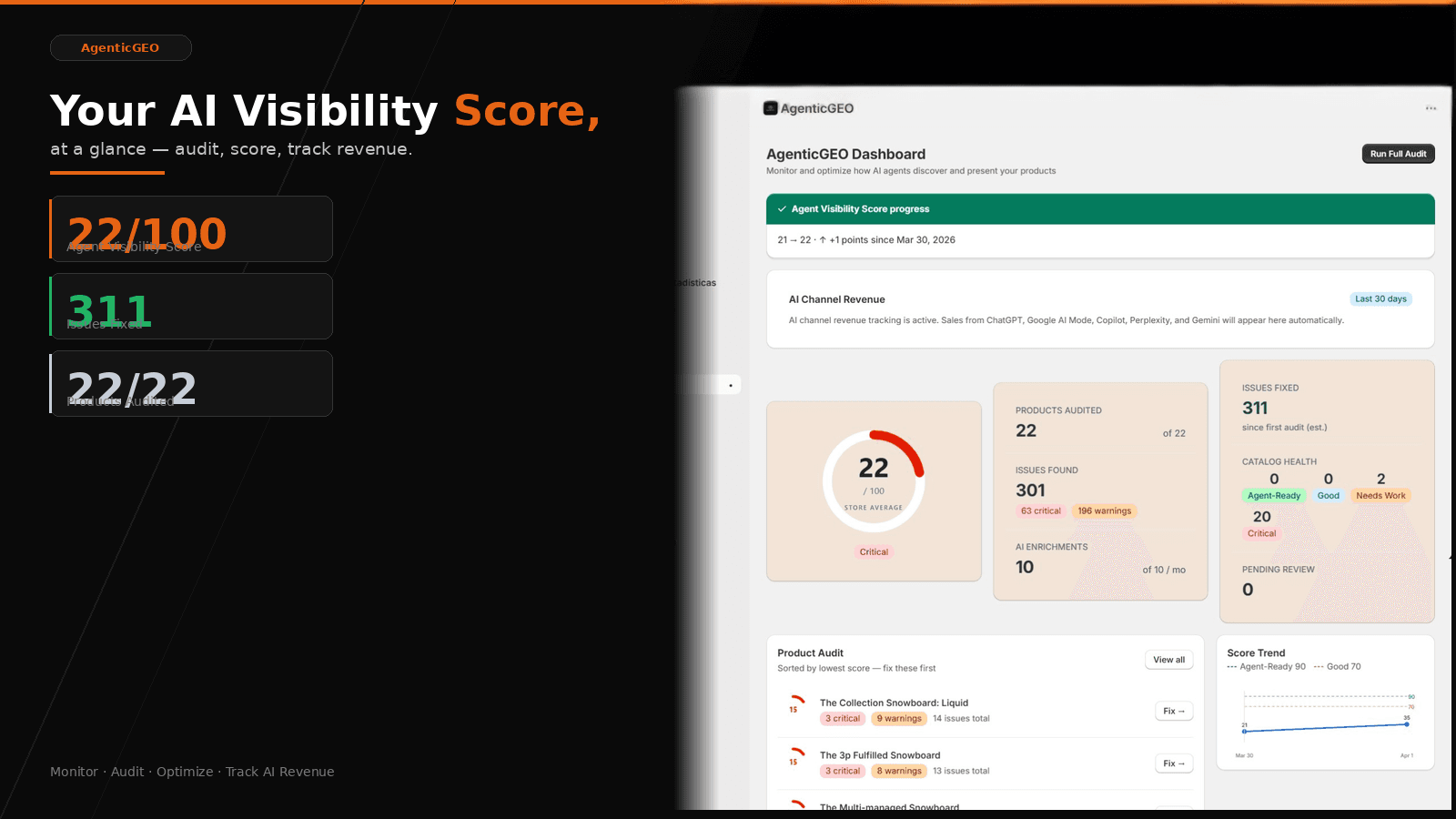 AgenticGEO dashboard showing Agent Visibility Score and AI reven