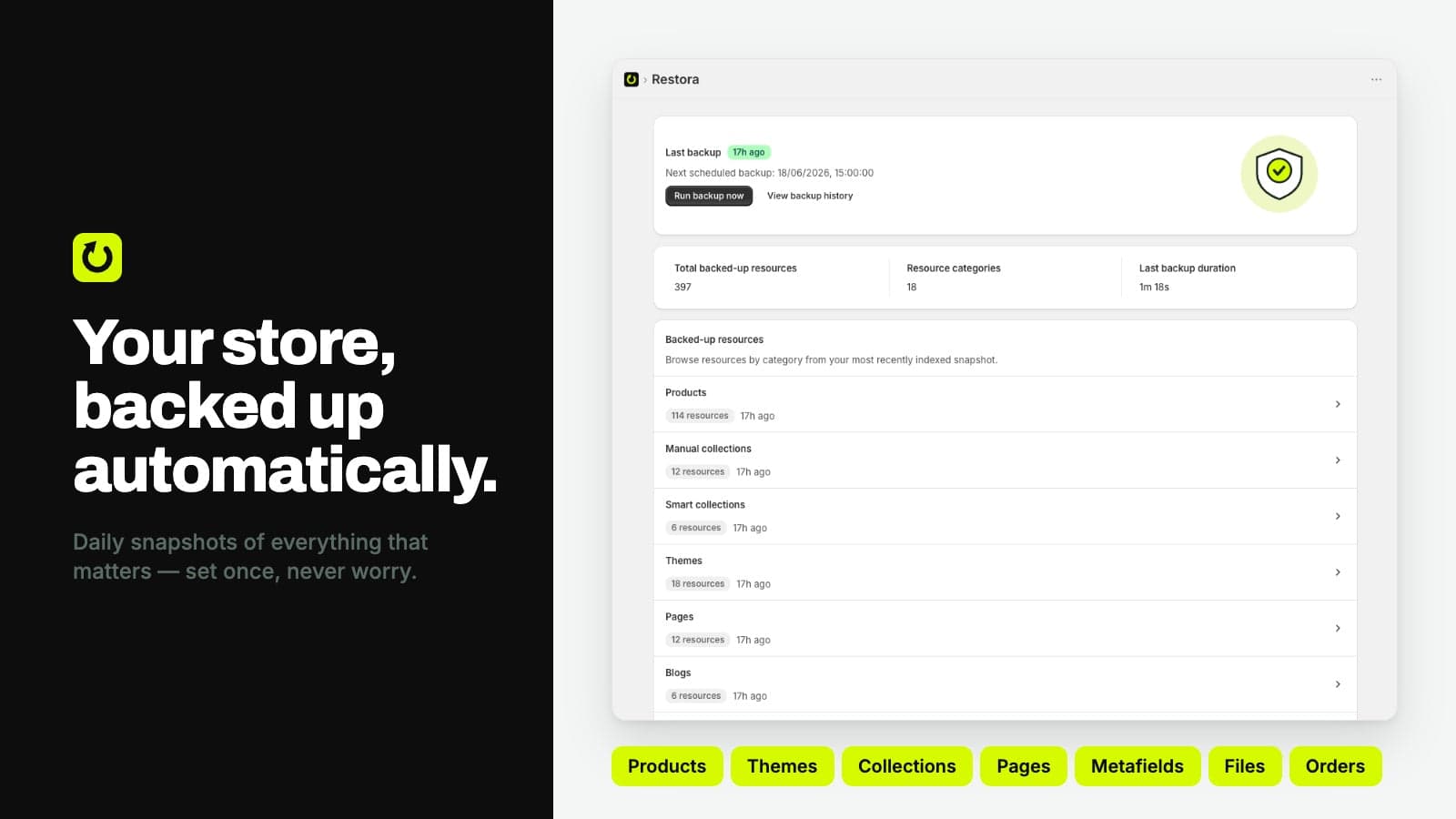 Your store, backed up automatically