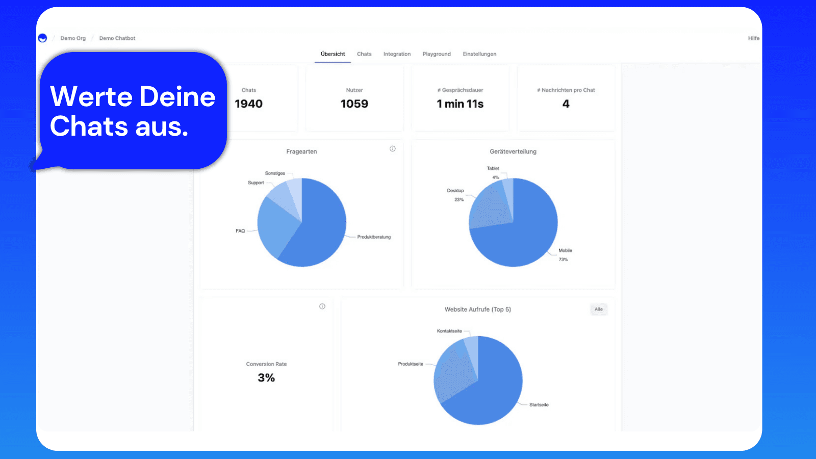 homie Data-Dashboard anlaysiert Kundeninteraktionen