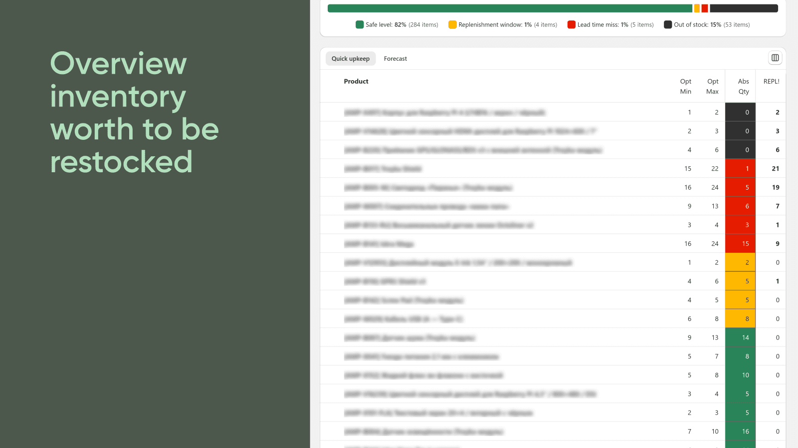 Quickly overview what inventory worth to be restocked