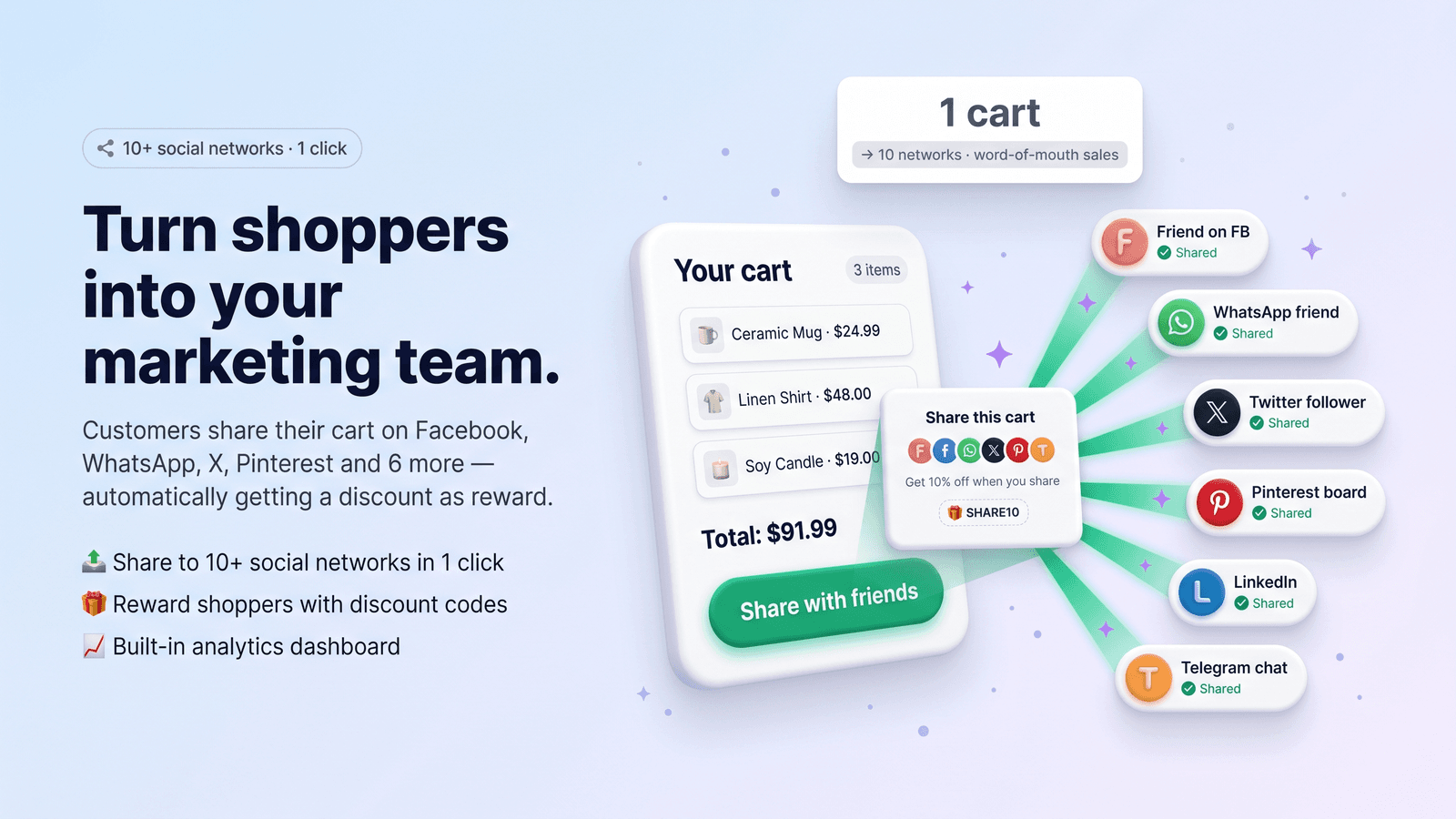 Turn shoppers into your marketing team.