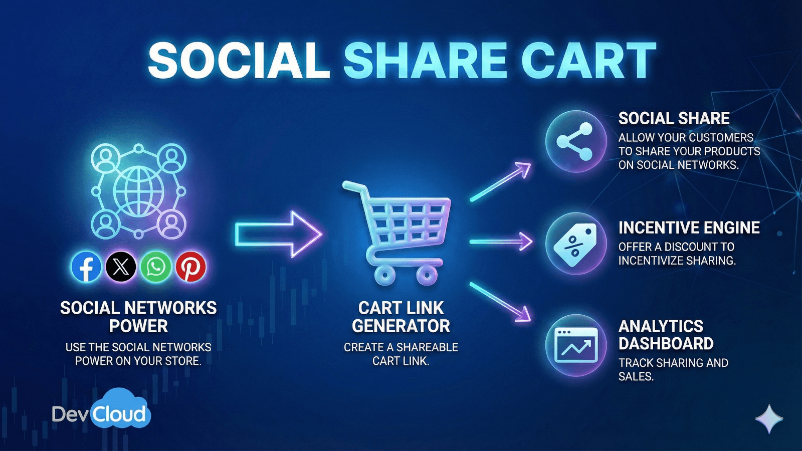 Social Share cart