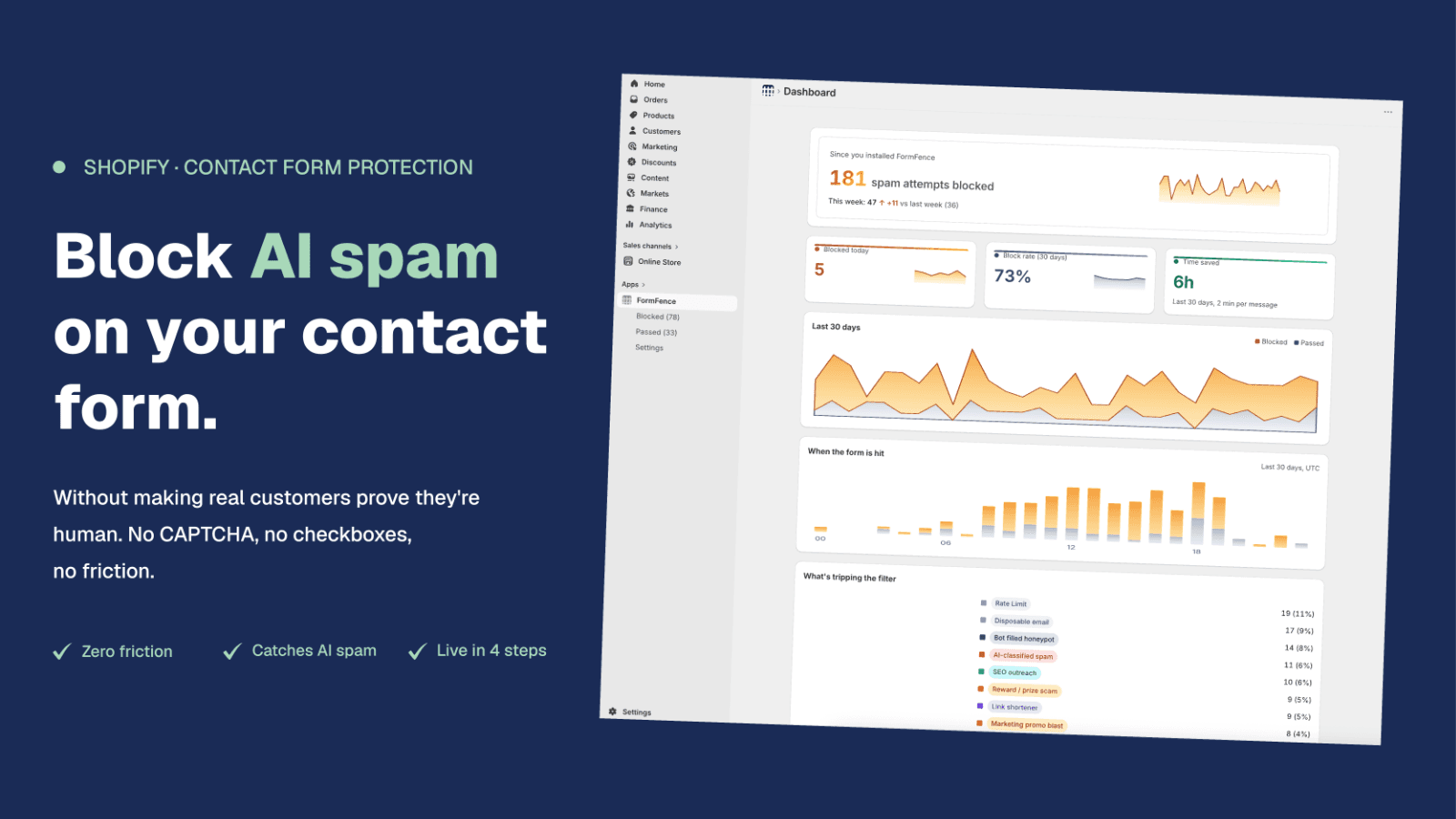 FormFence dashboard: 181 blocked, 6 hours saved this month