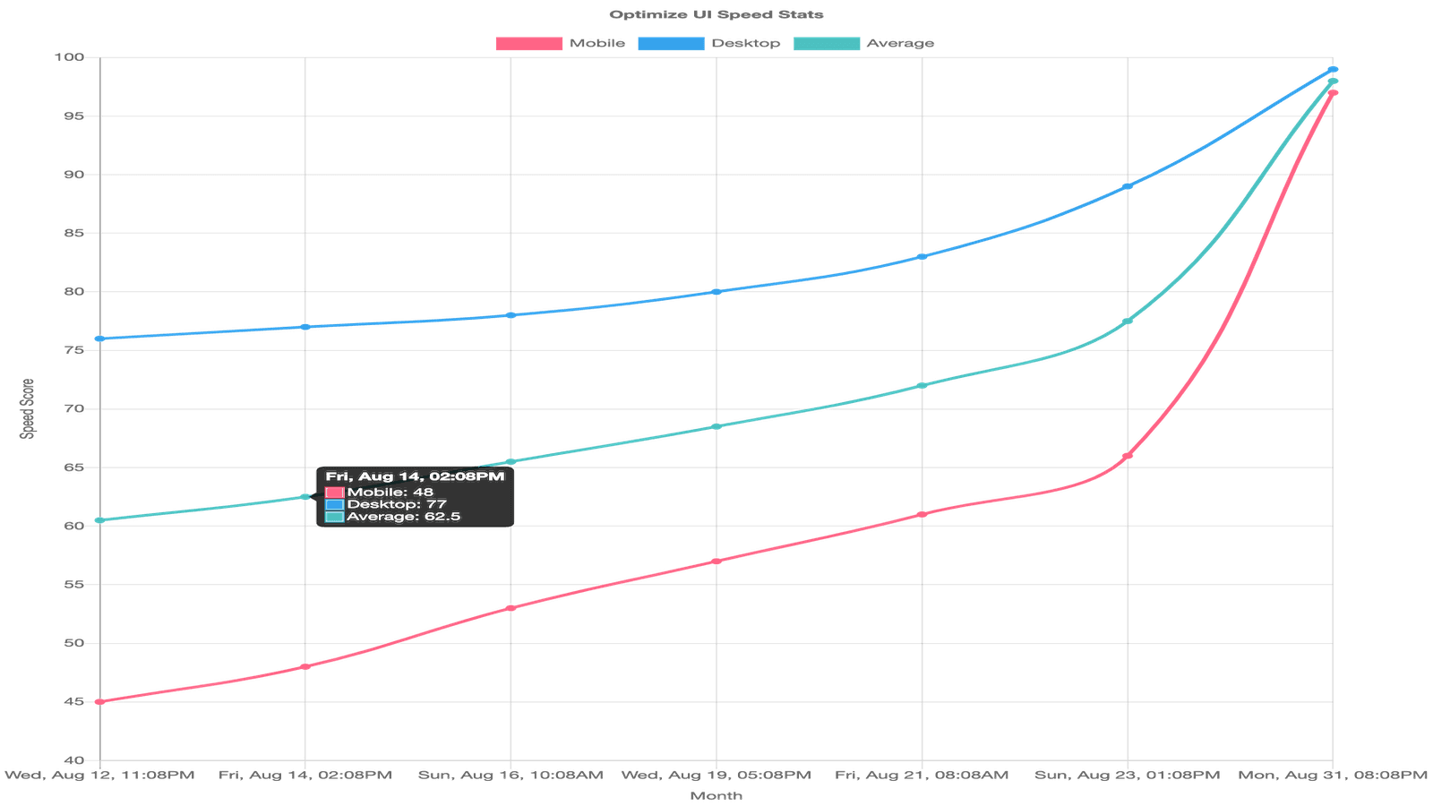 ScoreUp chart