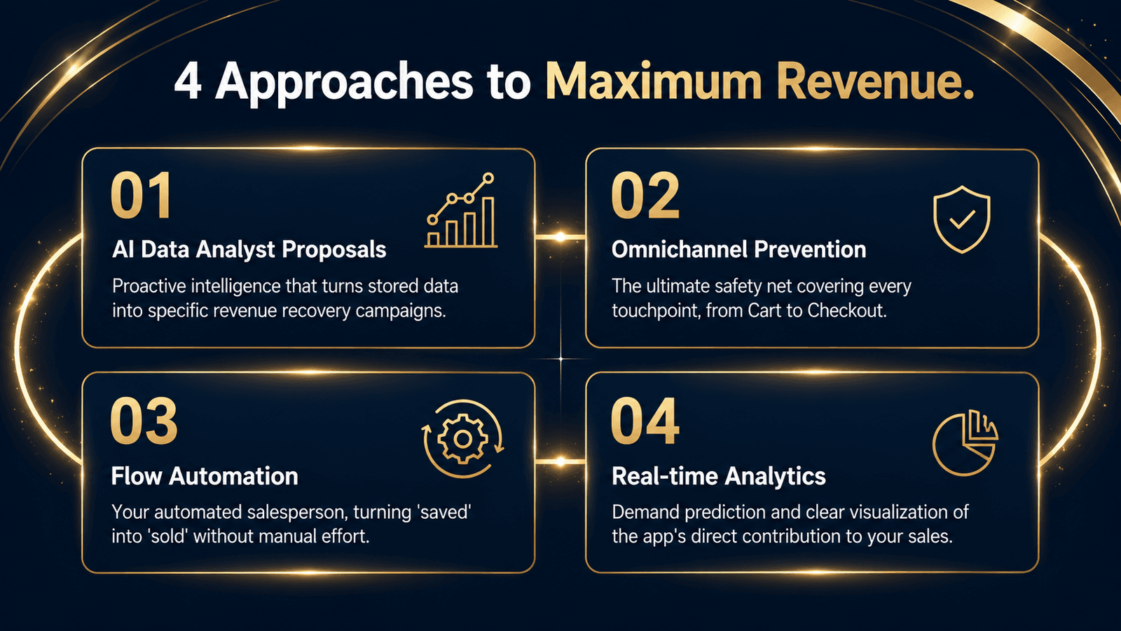 4 Approaches to Maximum Revenue.