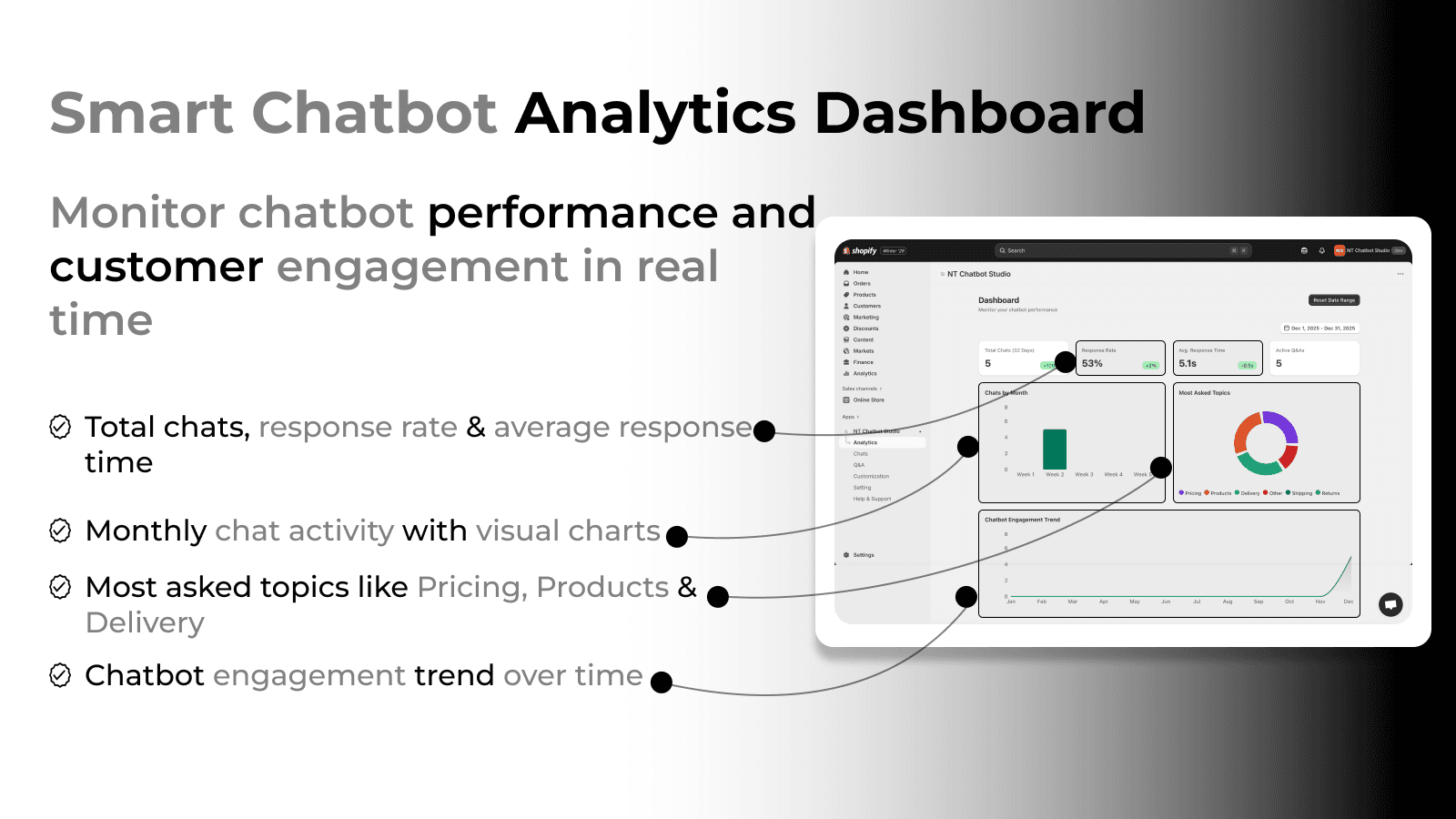 analytics