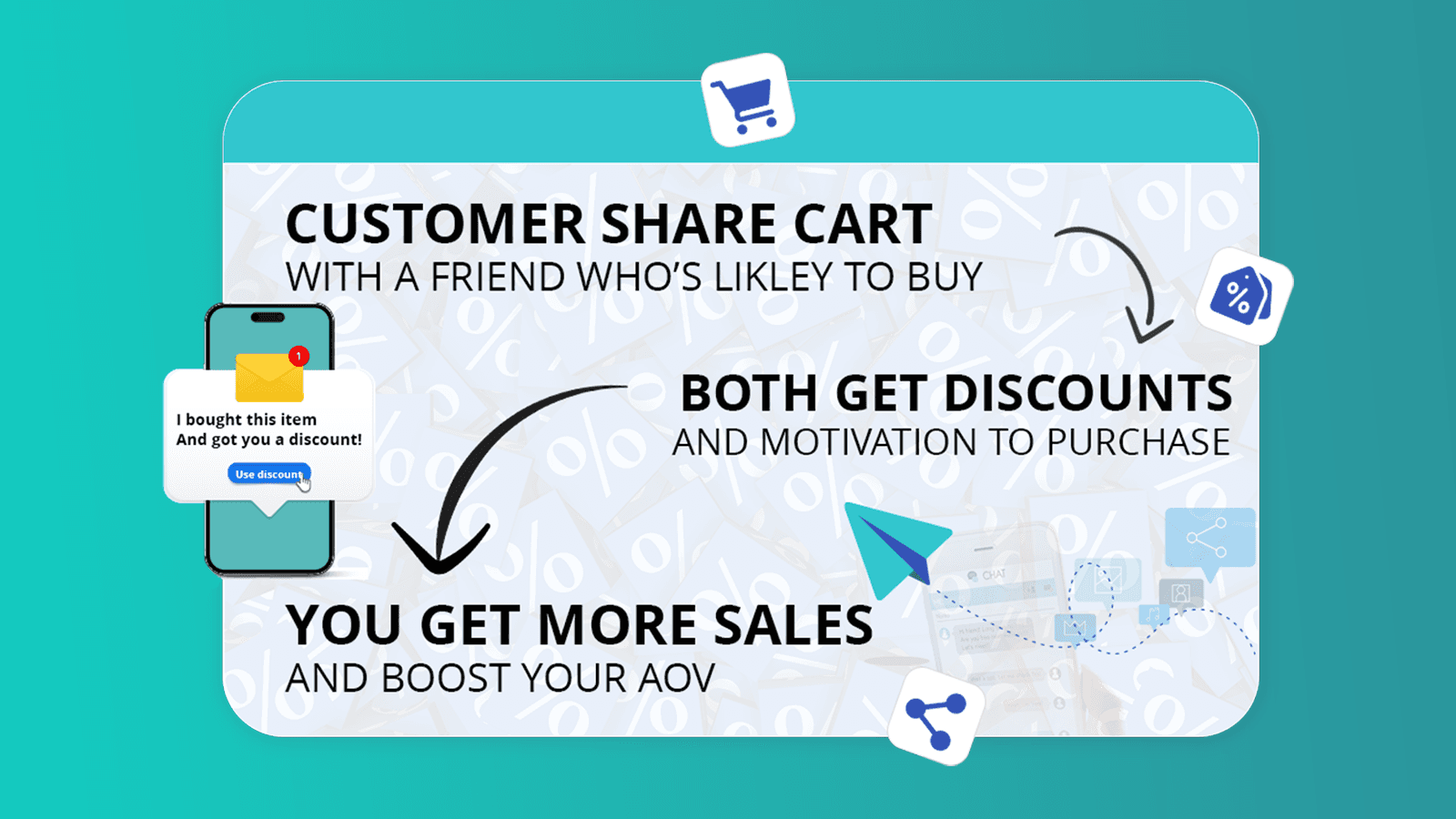 Turn shoppers to refferals with share cart