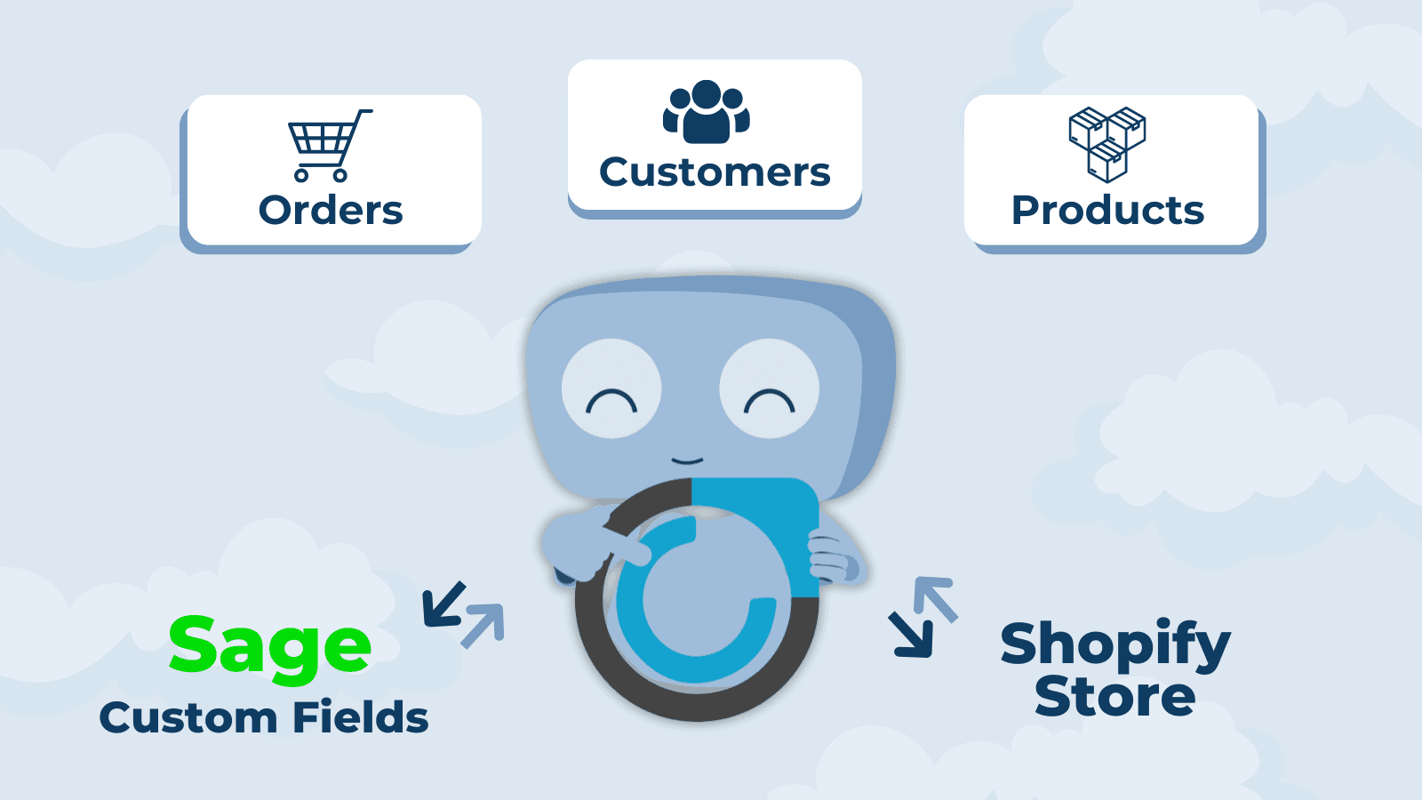 Sage Custom Fields By Commercient