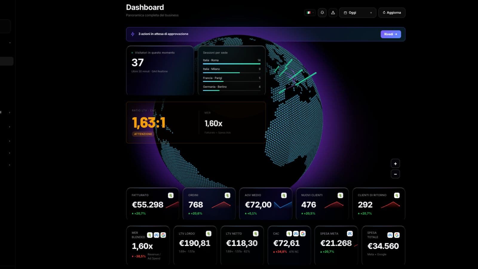 LyftAI dashboard with sales KPIs and revenue net of refunds