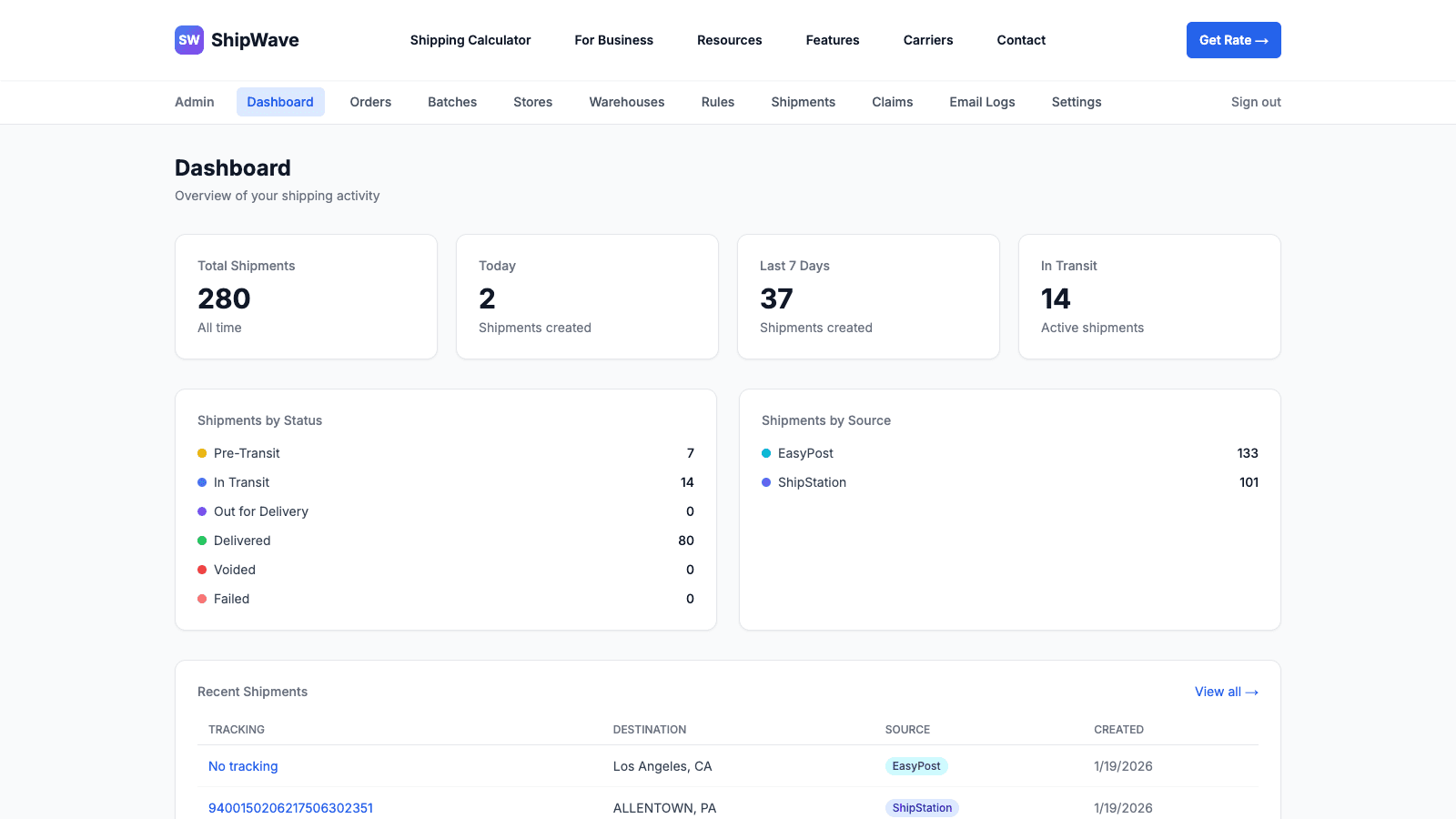 Shipwave dashboard showing shipment metrics and status overview