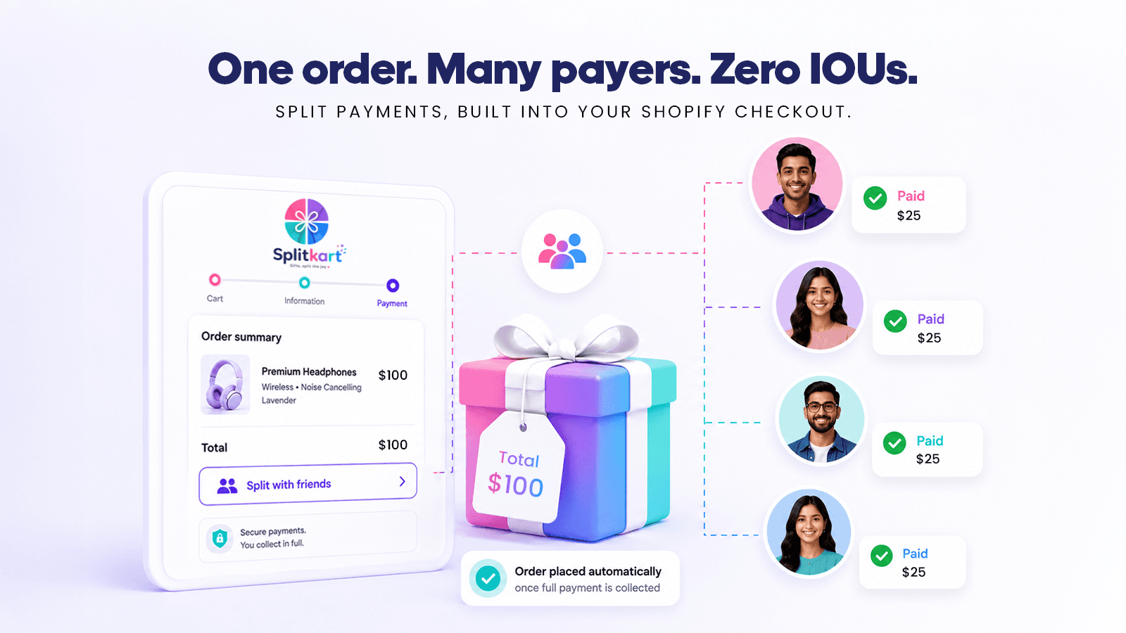 Splitkart - One Order , Many payers. Zero IOUs