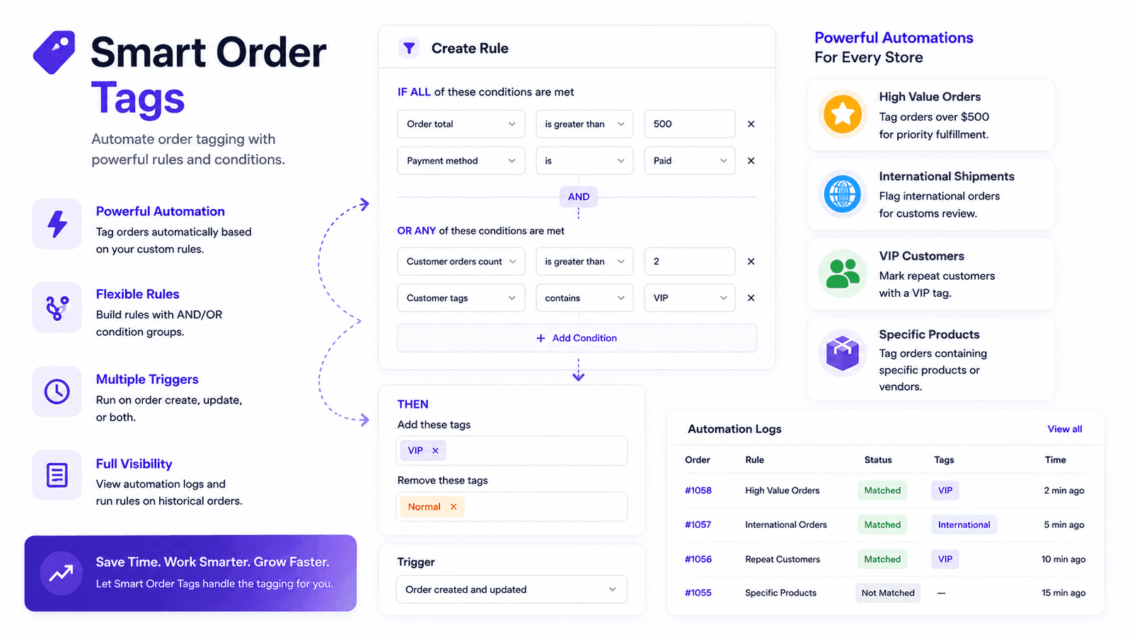Smart Order tags
