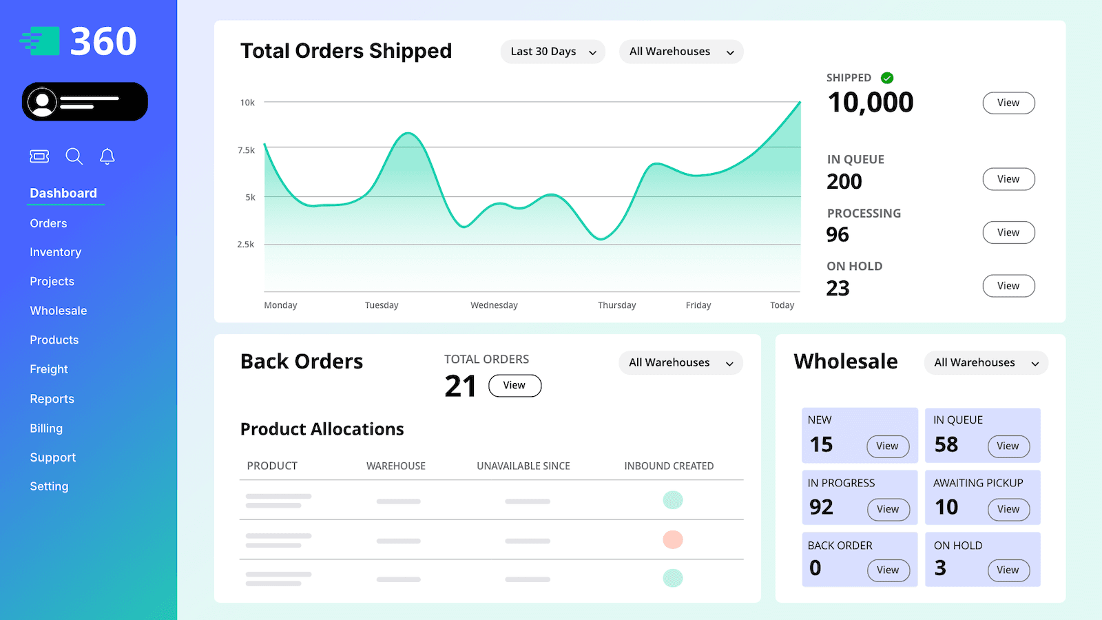 All of your inventory and order data in one place