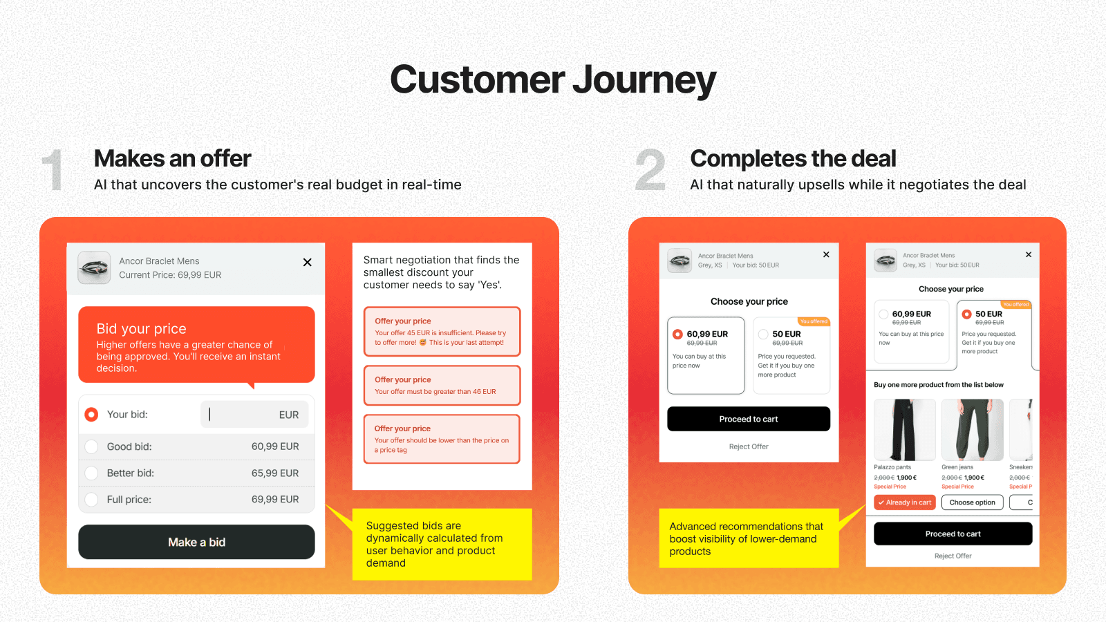 Dialogue built to settle win-win deals. Online bot. AI tools.