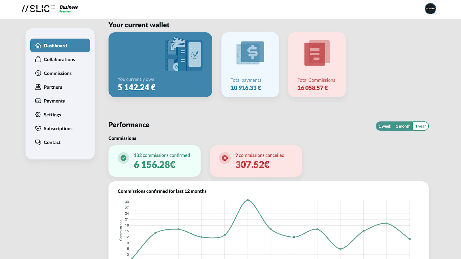 The main dashboard displays a current snapshot of all collabs