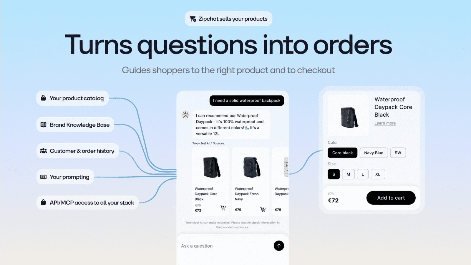 AI Chat & AI assistant turns shopper questions into orders