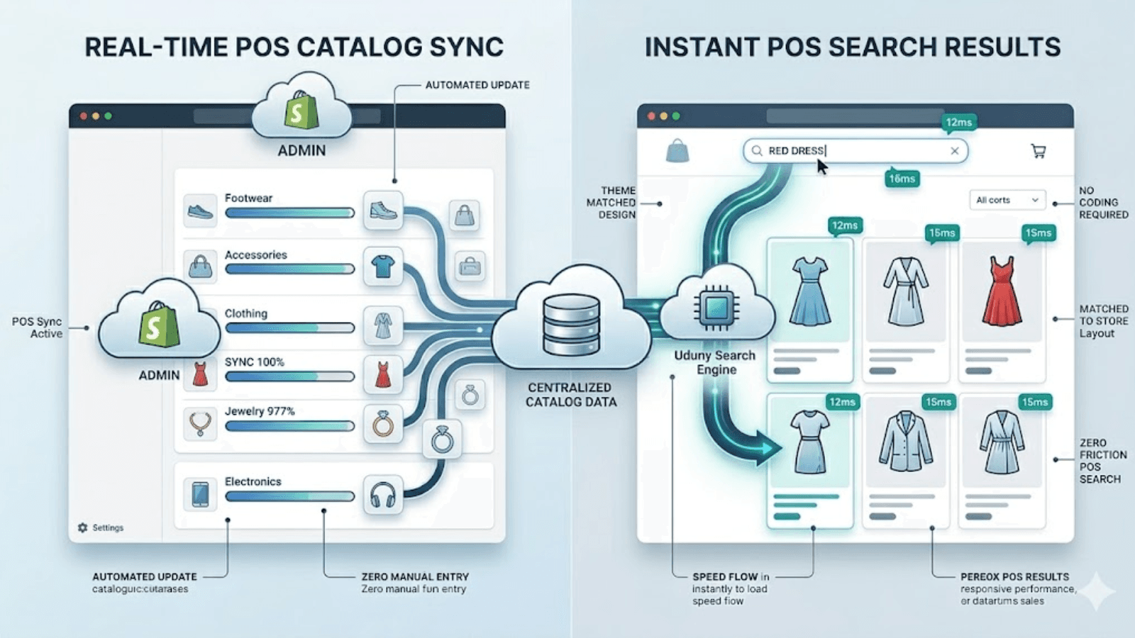 Interation plugin view
